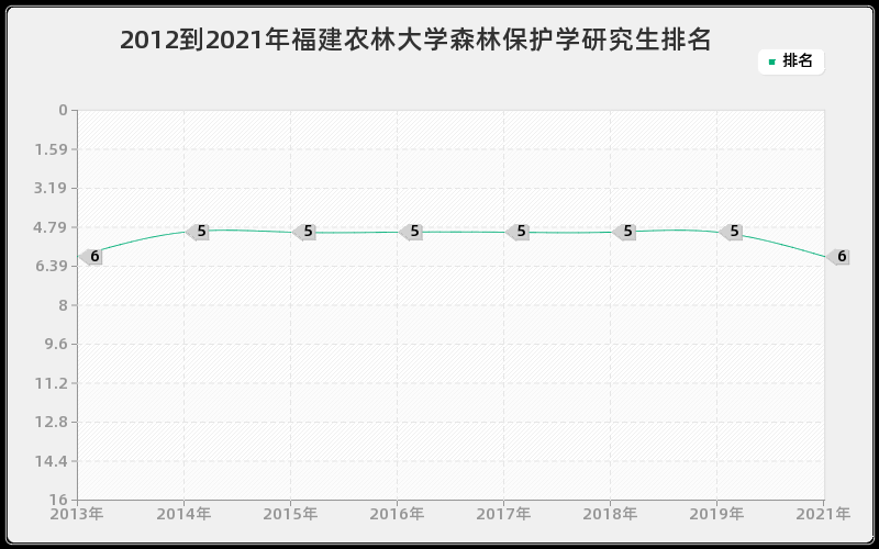 2012到2021年浙江大学基础兽医学研究生排名 2012到2021年浙江大学基础兽医学研究生排名