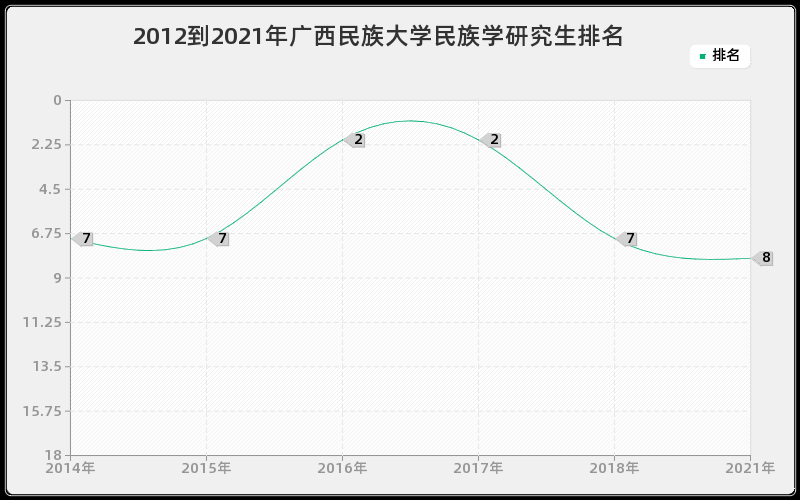 2012到2021年浙江大学地球化学研究生排名 2012到2021年浙江大学地球化学研究生排名