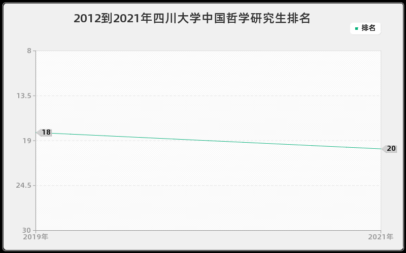 2012到2021年四川大学中国哲学研究生排名 2012到2021年四川大学中国哲学研究生排名