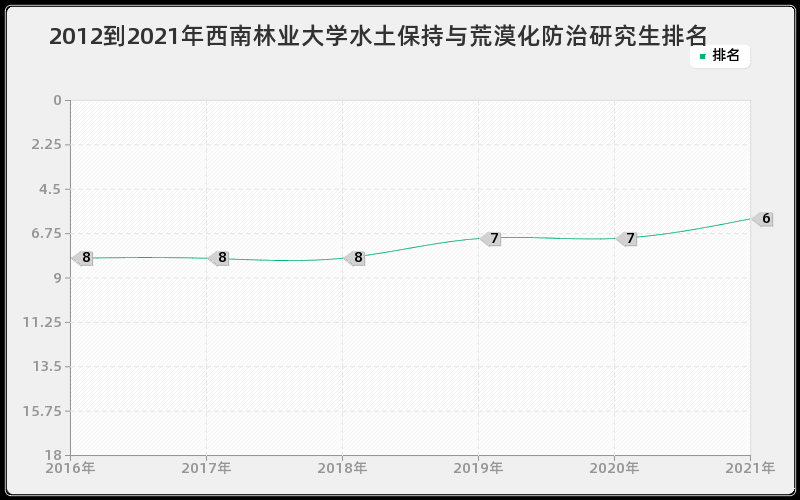 2012到2021年东南大学岩土工程研究生排名 2012到2021年东南大学岩土工程研究生排名