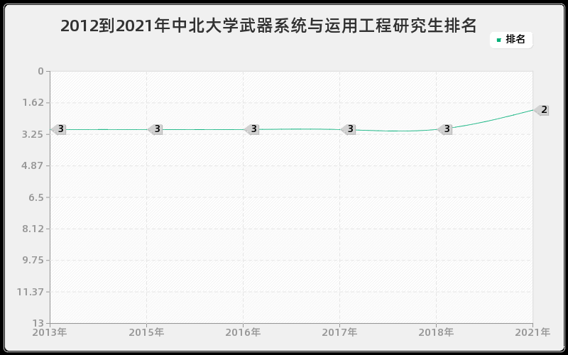 2012到2021年中国海洋大学亚非语言文学研究生排名 2012到2021年中国海洋大学亚非语言文学研究生排名