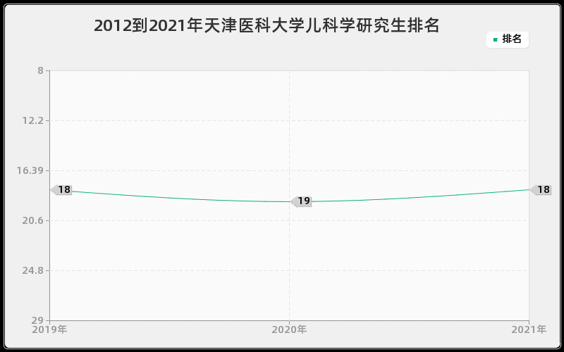 2012到2021年南京理工大学火炮、自动武器与弹药工程研究生排名 2012到2021年南京理工大学火炮、自动武器与弹药工程研究生排名