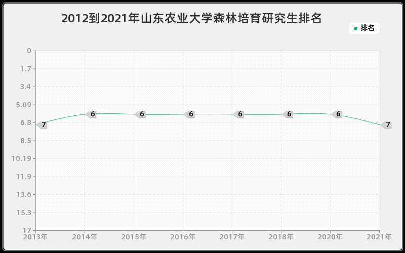 2012到2021年复旦大学逻辑学研究生排名 2012到2021年复旦大学逻辑学研究生排名