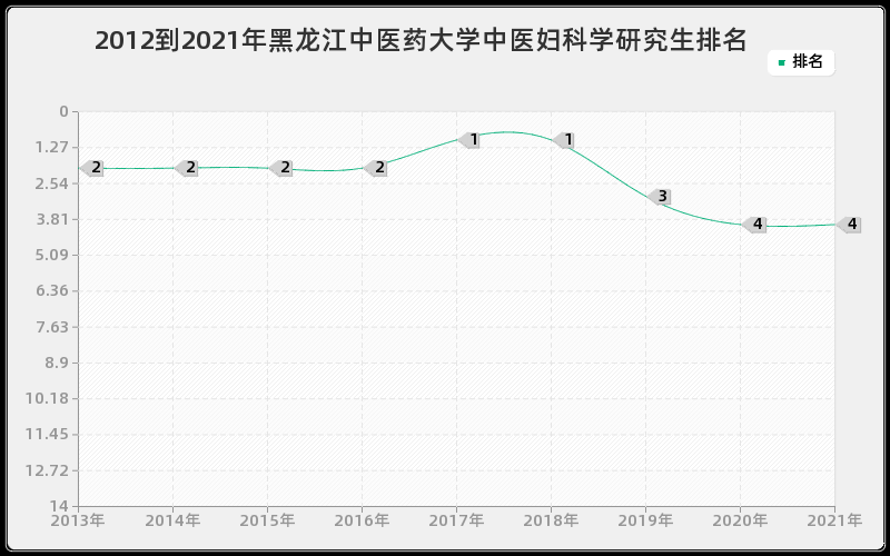 2012到2021年湖南大学控制理论与控制工程研究生排名 2012到2021年湖南大学控制理论与控制工程研究生排名