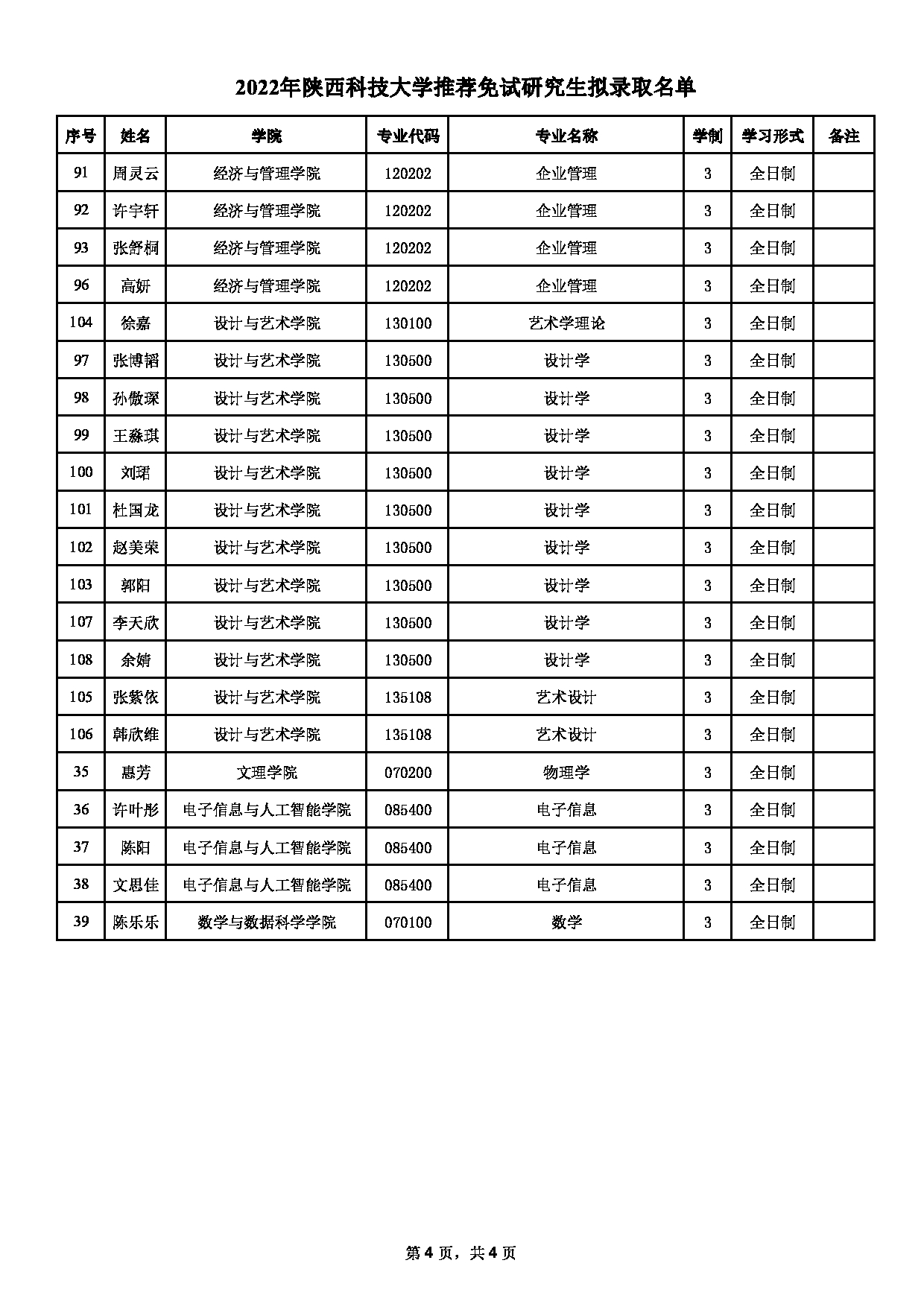 2022考研拟录取名单:2022年陕西科技大学推荐免试研究生拟录取名单第4页 2022考研拟录取名单:2022年陕西科技大学推荐免试研究生拟录取名单第4页