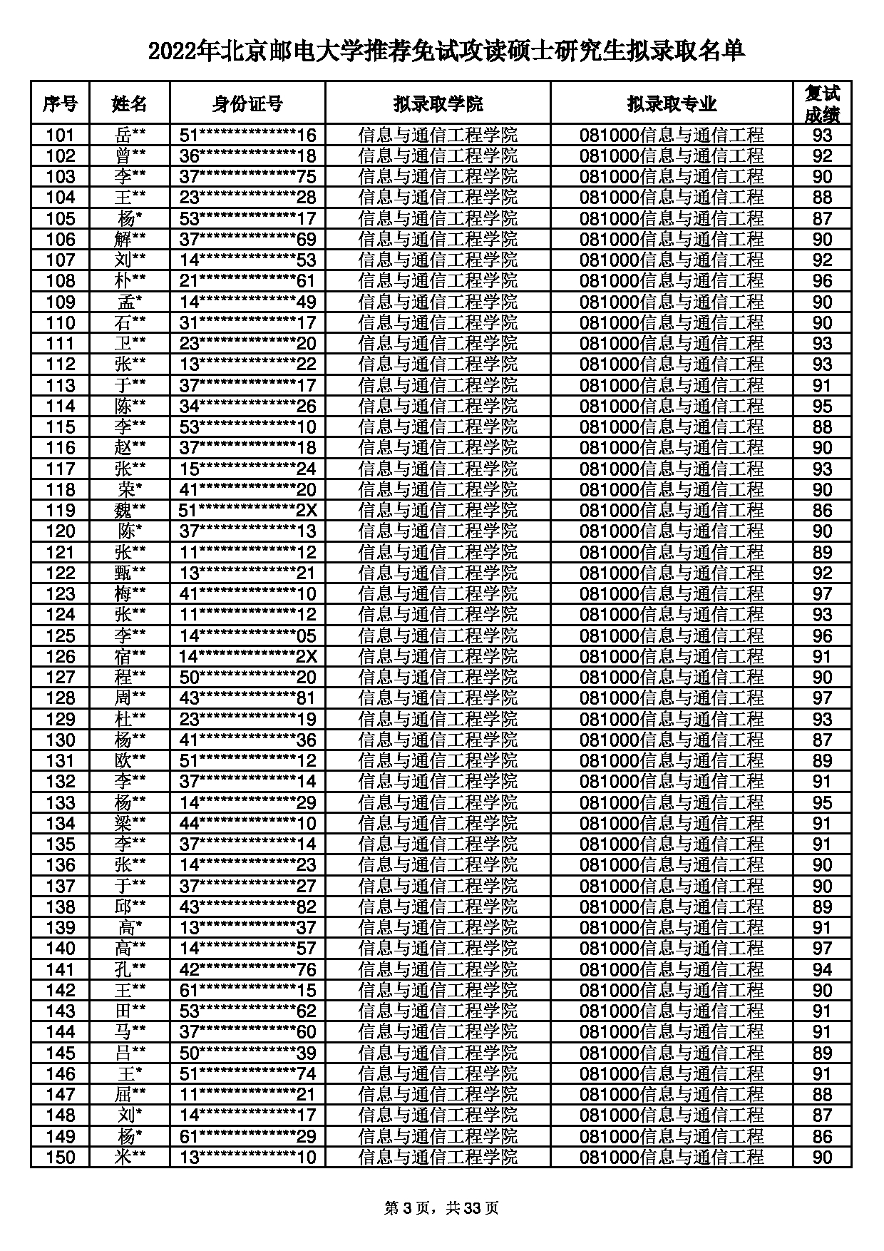 2022考研拟录取名单：北京邮电大学2022年推荐免试硕士研究生拟录取名单第3页