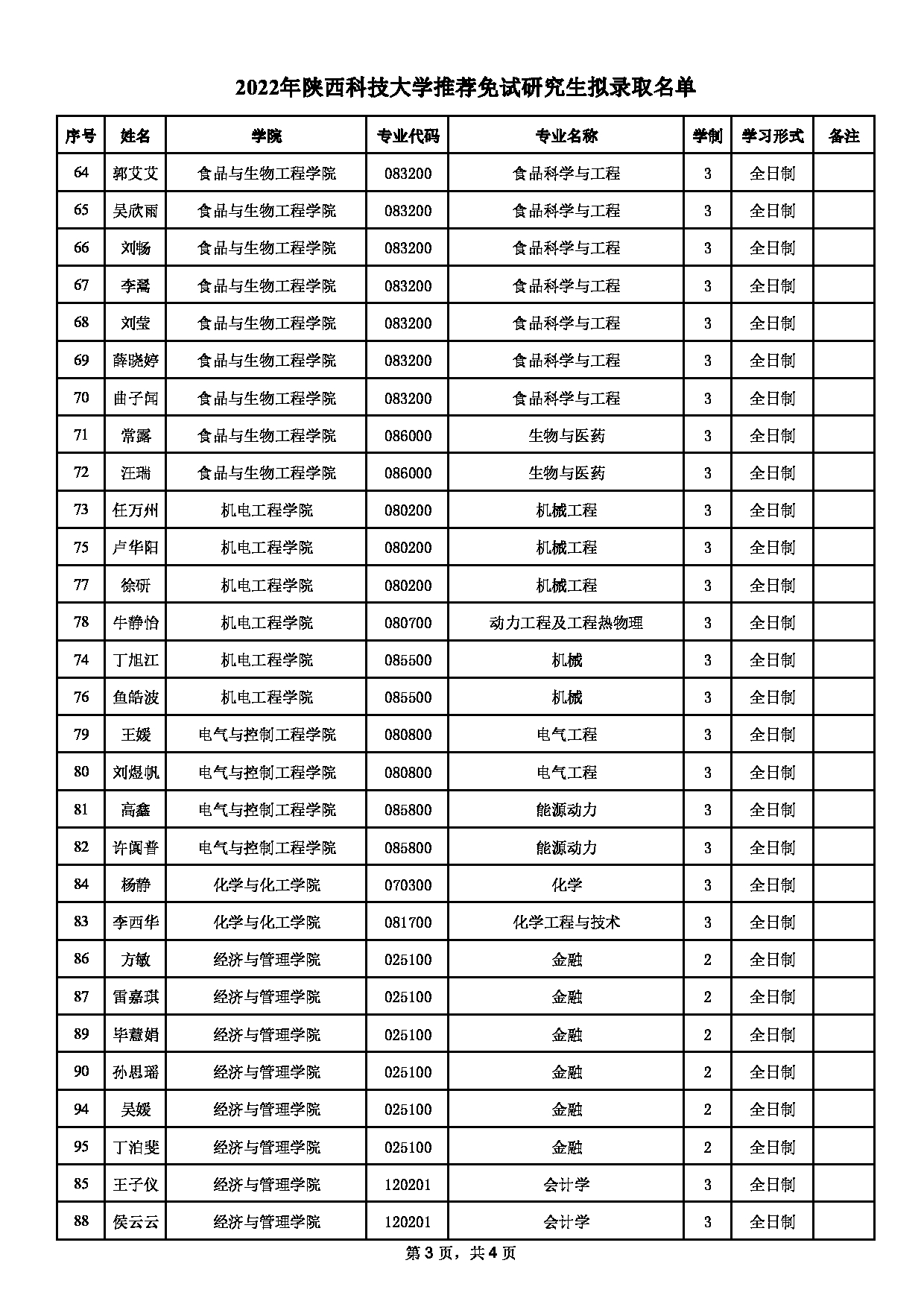 2022考研拟录取名单:2022年陕西科技大学推荐免试研究生拟录取名单第3页 2022考研拟录取名单:2022年陕西科技大学推荐免试研究生拟录取名单第3页