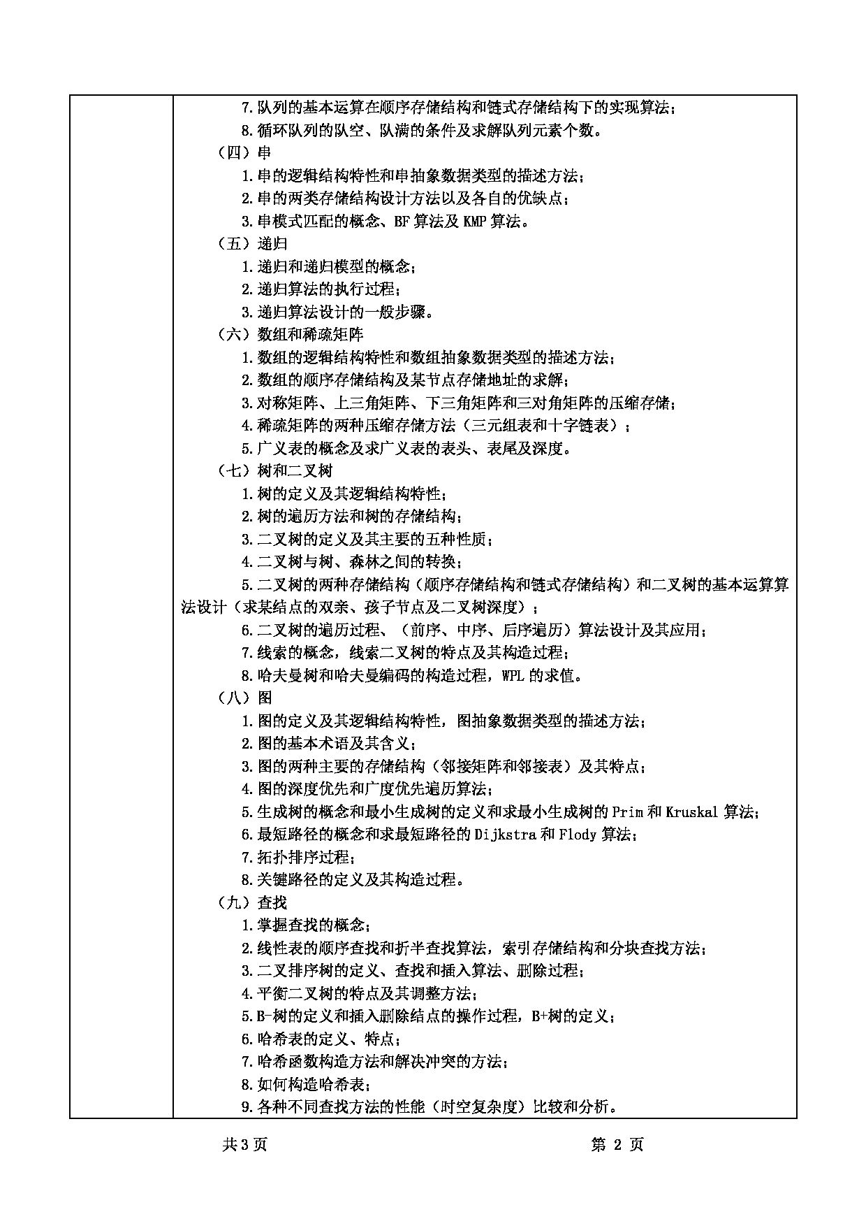 2022考研大纲:甘肃农业大学2022年考研初试科目 849-《数据结构和计算机网络》(“数据结构”部分)考试大纲 考试大纲第2页 2022考研大纲:甘肃农业大学2022年考研初试科目 849-《数据结构和计算机网络》(“数据结构”部分)考试大纲 考试大纲第2页