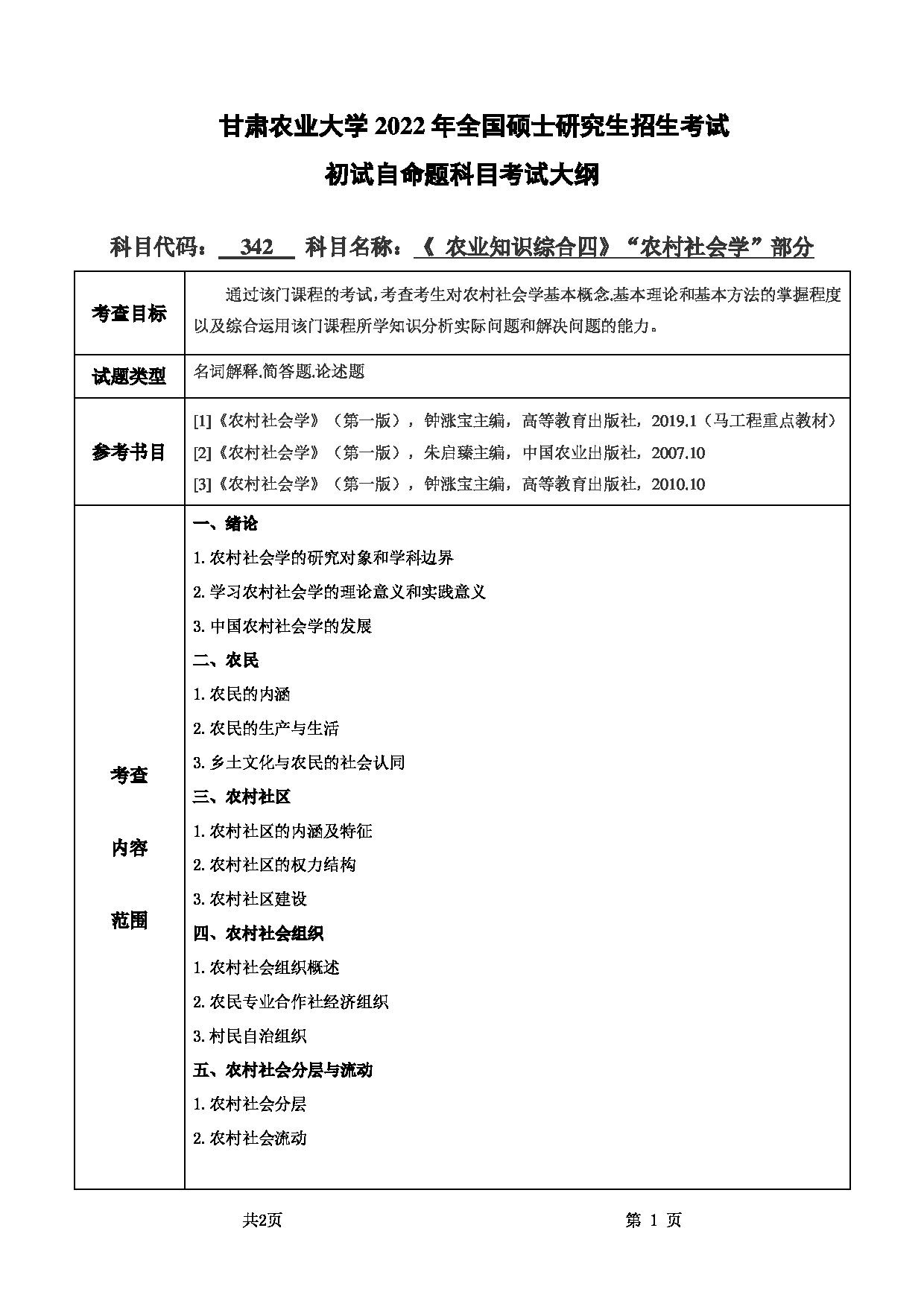 2022考研大纲:甘肃农业大学2022年考研初试科目 342-《农业知识综合四》(“农村社会学”部分)考试大纲 考试大纲第1页 2022考研大纲:甘肃农业大学2022年考研初试科目 342-《农业知识综合四》(“农村社会学”部分)考试大纲 考试大纲第1页