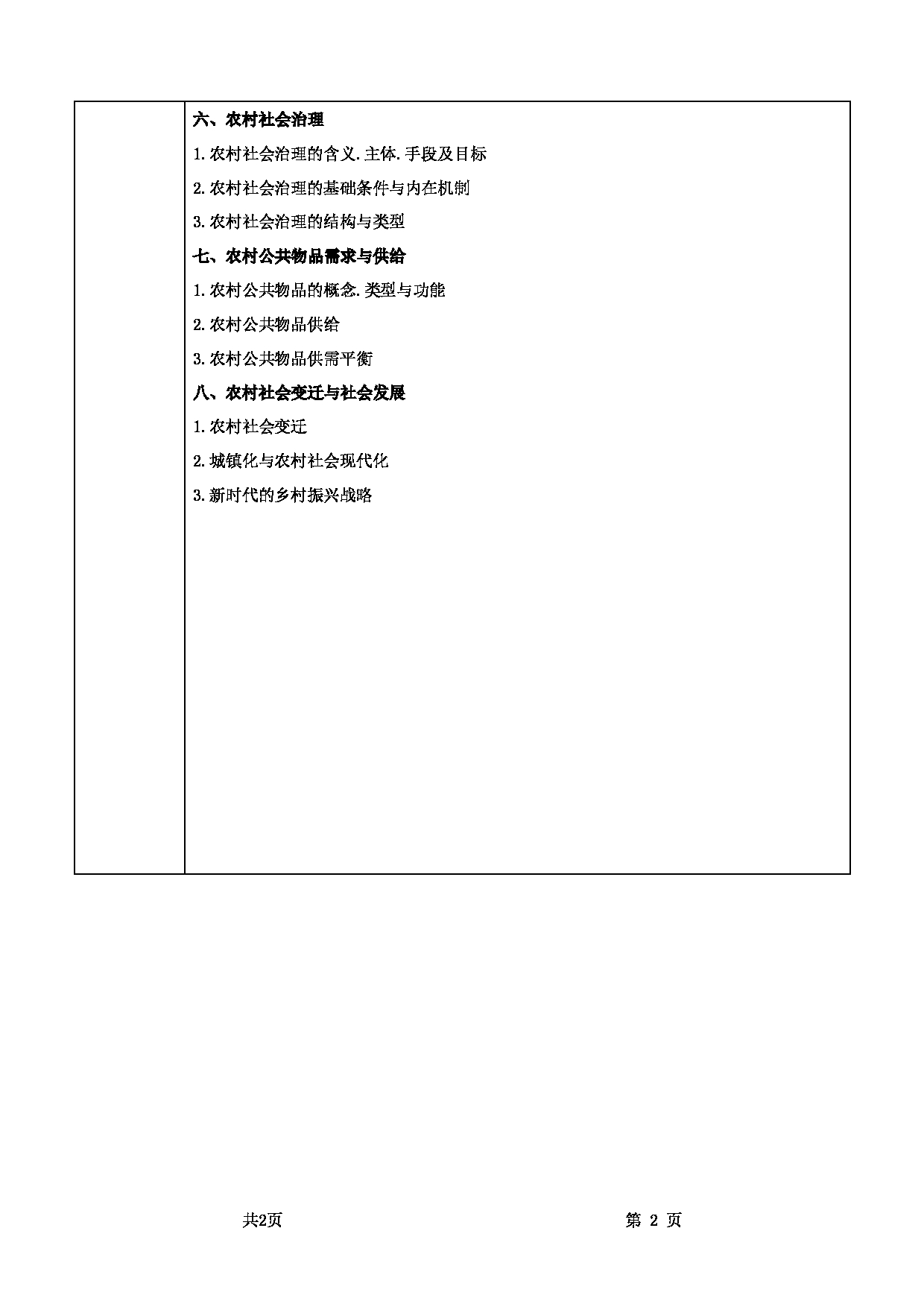 2022考研大纲:甘肃农业大学2022年考研初试科目 342-《农业知识综合四》(“农村社会学”部分)考试大纲 考试大纲第2页 2022考研大纲:甘肃农业大学2022年考研初试科目 342-《农业知识综合四》(“农村社会学”部分)考试大纲 考试大纲第2页