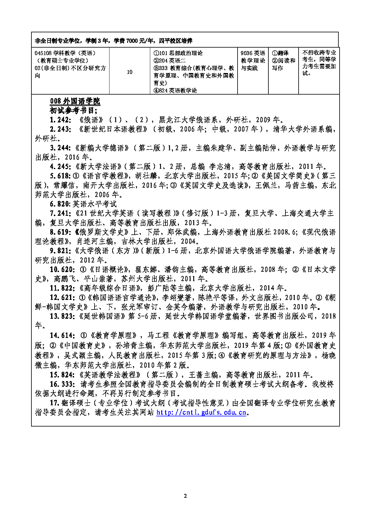 2022考研参考书目：吉林师范大学2022年考研 008外国语学院 考研参考书目第2页