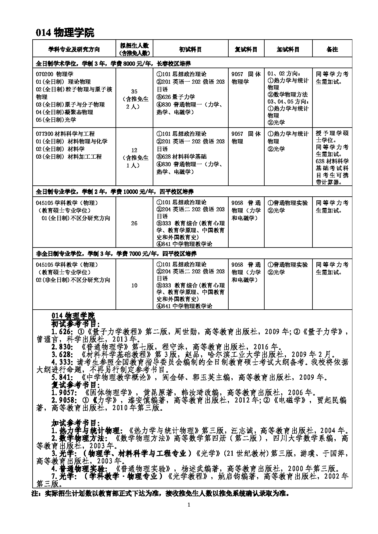 2022考研参考书目：吉林师范大学2022年考研 014物理学院 考研参考书目第1页