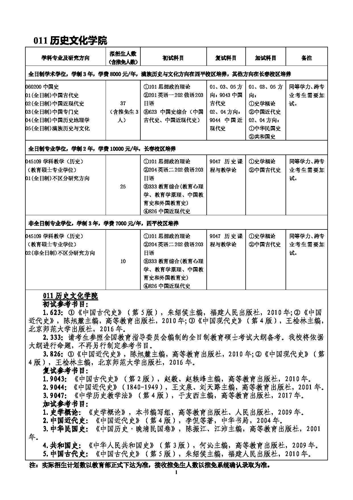 2022考研参考书目：吉林师范大学2022年考研 011历史文化学院 考研参考书目第1页