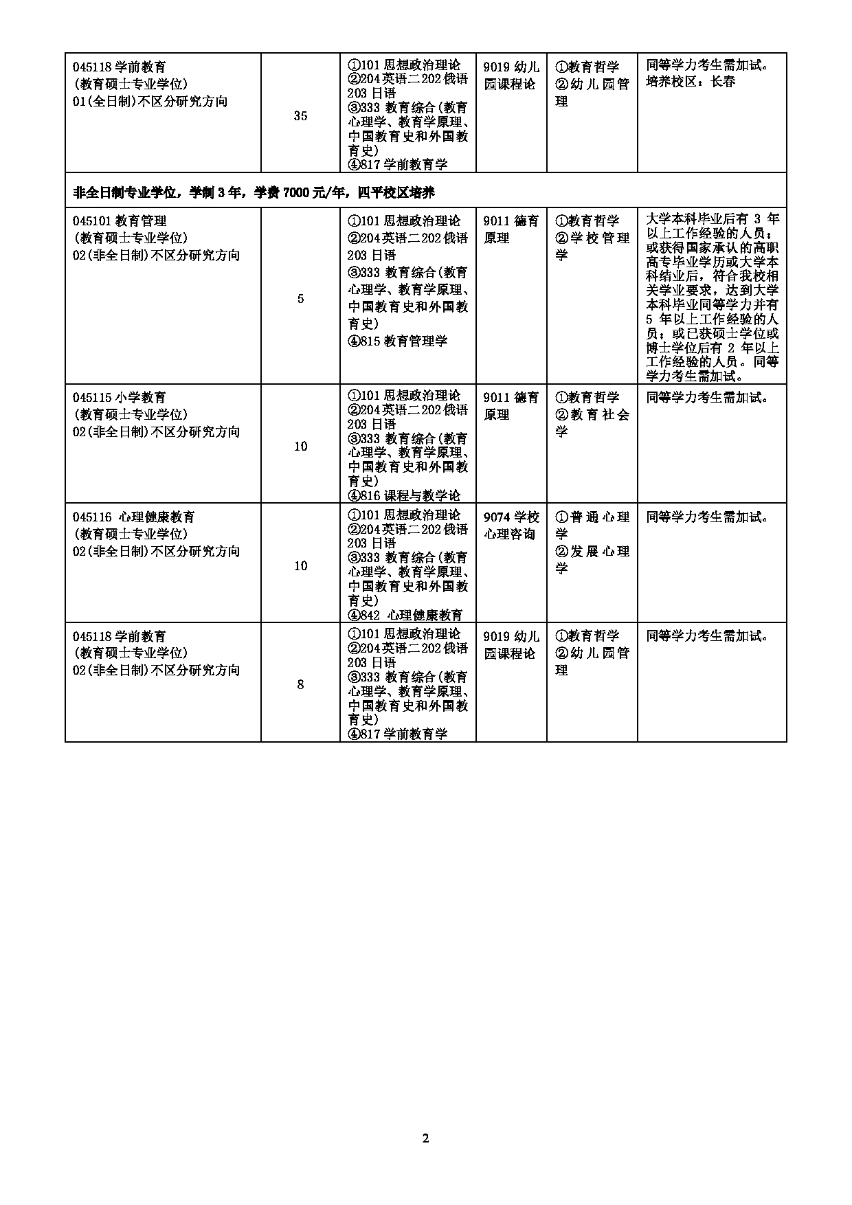 2022考研参考书目:吉林师范大学2022年考研 003教育科学学院 考研参考书目第2页 2022考研参考书目:吉林师范大学2022年考研 003教育科学学院 考研参考书目第2页