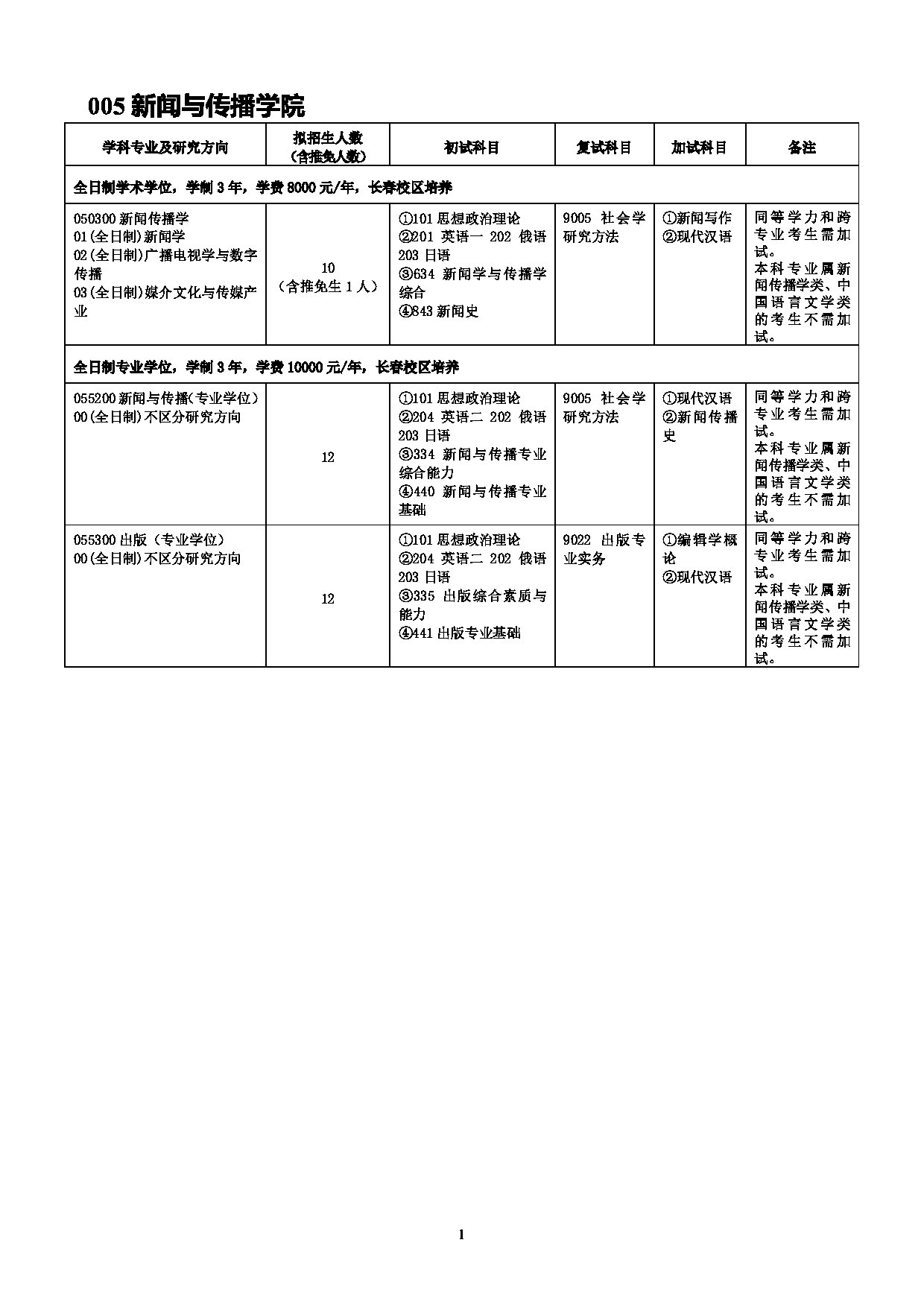2022考研参考书目:吉林师范大学2022年考研 005新闻与传播学院 考研参考书目第1页 2022考研参考书目:吉林师范大学2022年考研 005新闻与传播学院 考研参考书目第1页