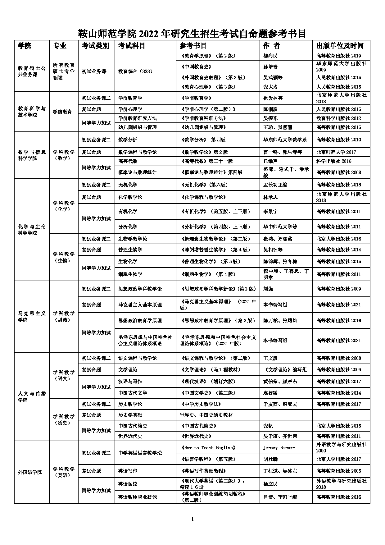 2022考研参考书目：鞍山师范学院2022年考研自命题参考书目第1页