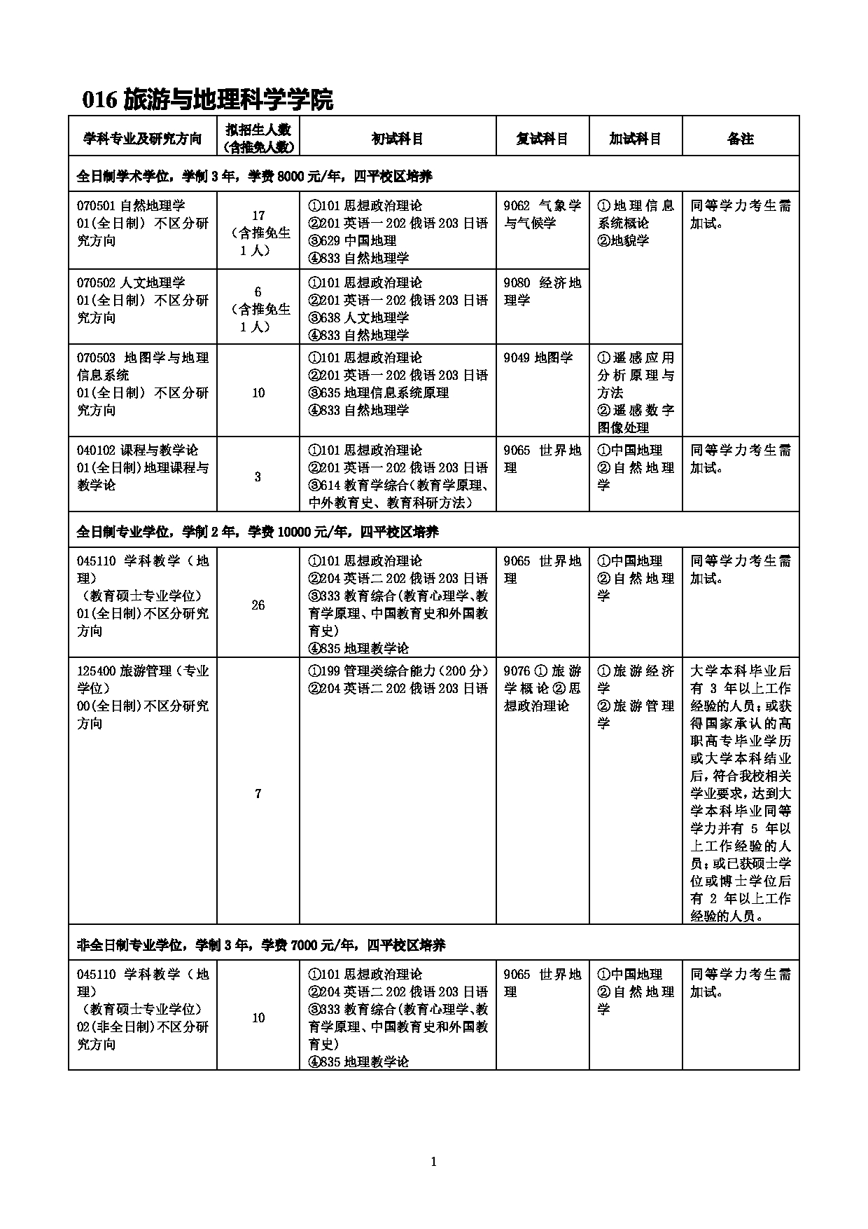 2022考研参考书目：吉林师范大学2022年考研 016旅游与地理科学学院 考研参考书目第1页