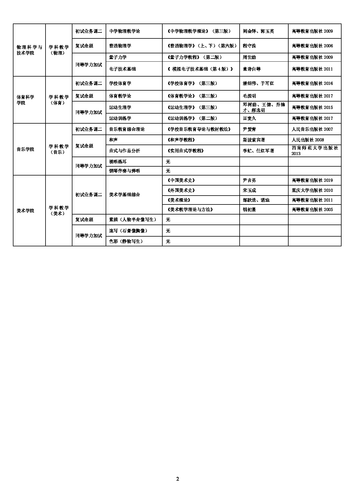 2022考研参考书目：鞍山师范学院2022年考研自命题参考书目第2页