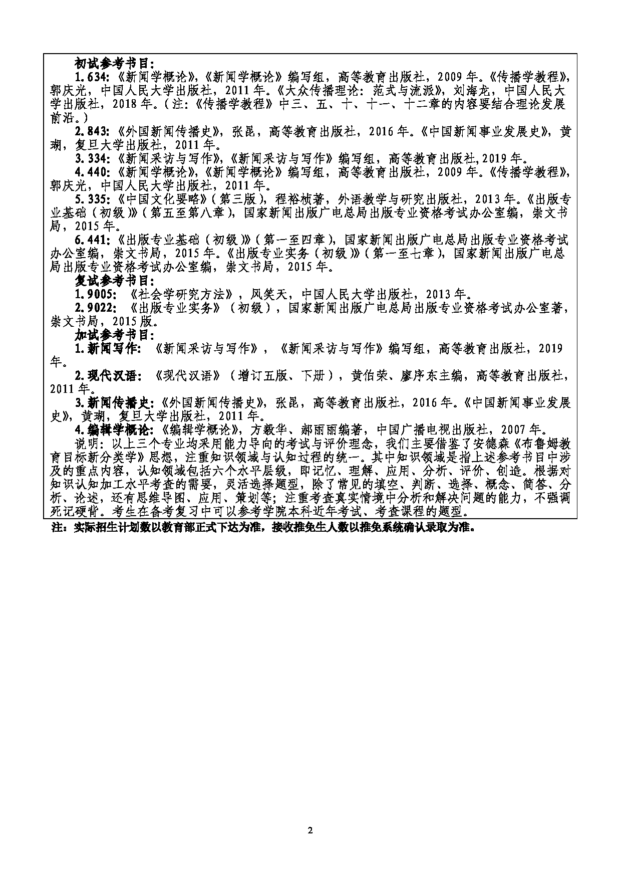 2022考研参考书目:吉林师范大学2022年考研 005新闻与传播学院 考研参考书目第2页 2022考研参考书目:吉林师范大学2022年考研 005新闻与传播学院 考研参考书目第2页