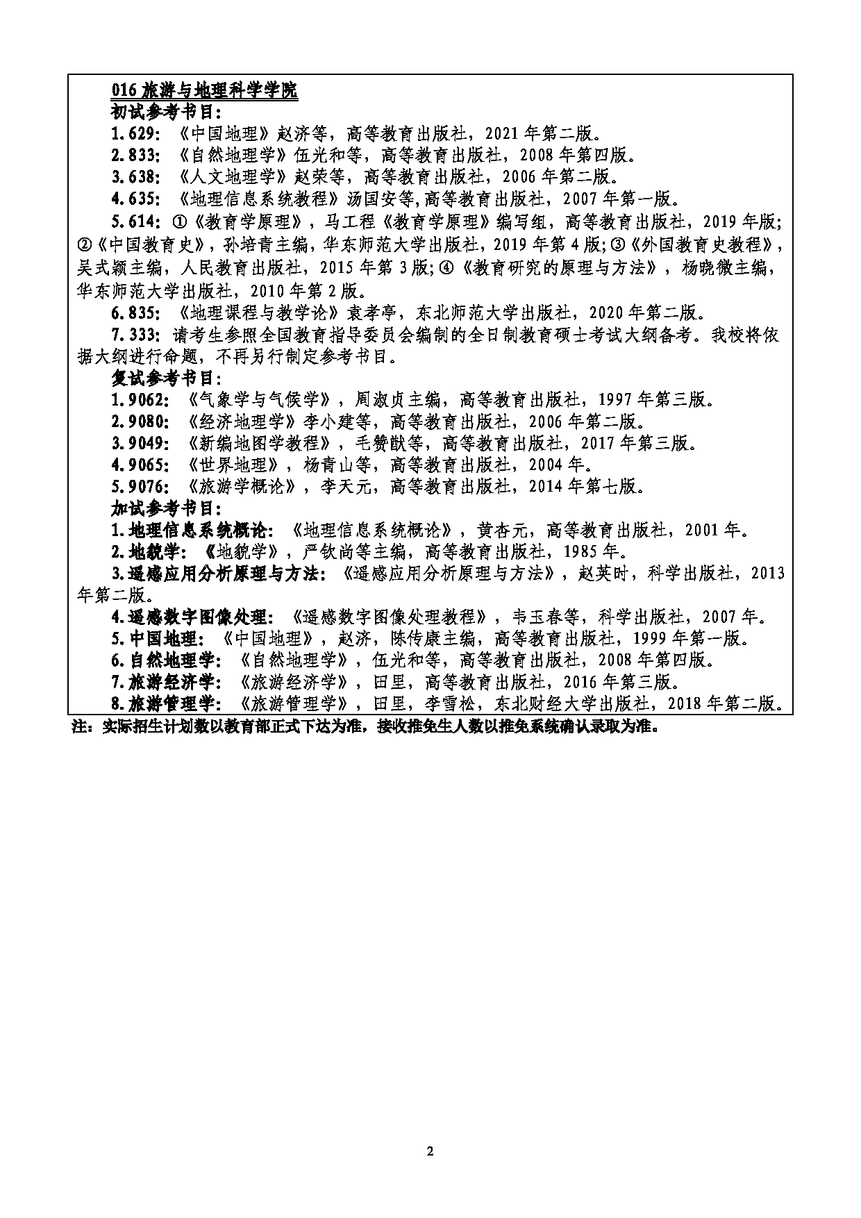 2022考研参考书目：吉林师范大学2022年考研 016旅游与地理科学学院 考研参考书目第2页