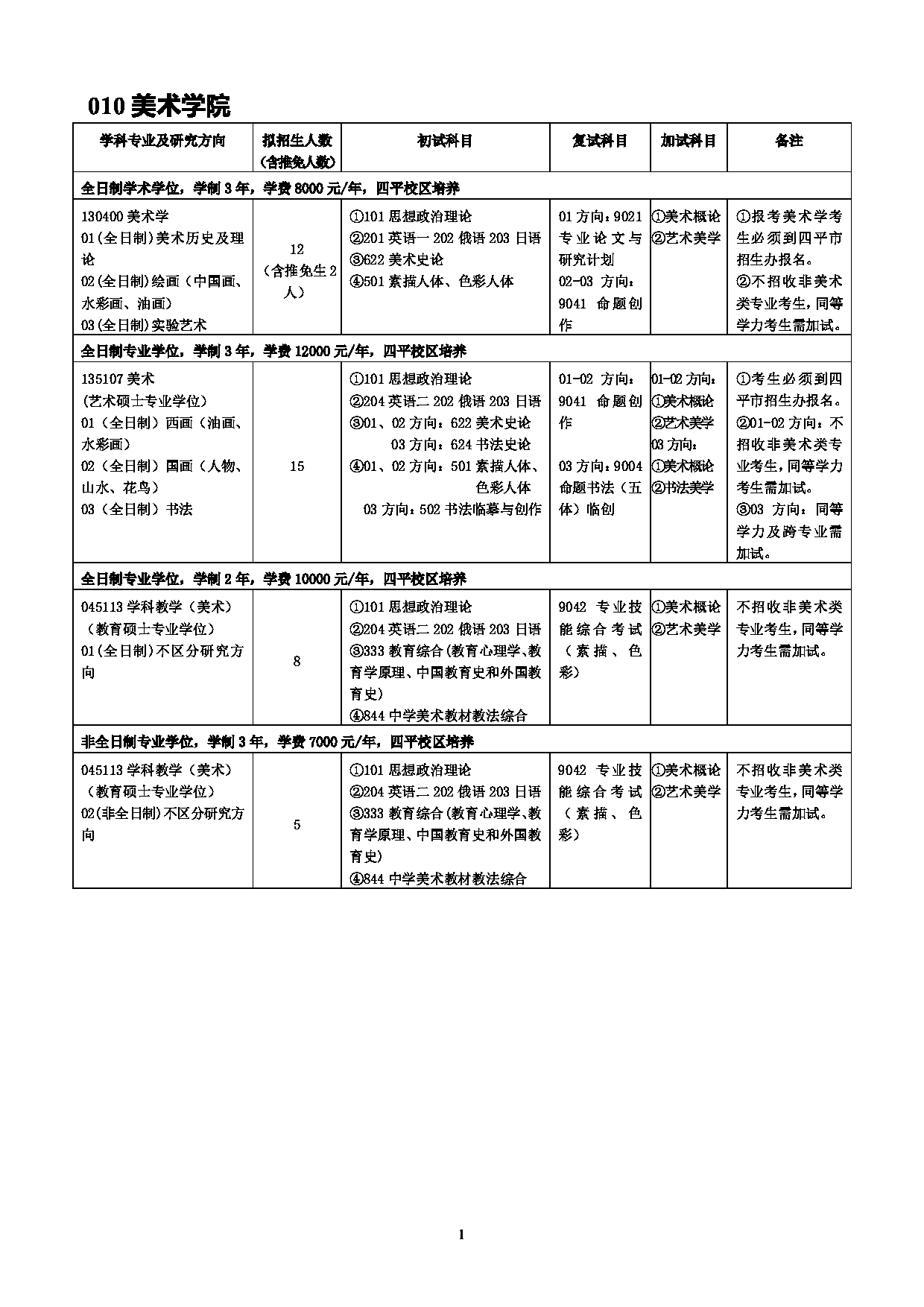 2022考研参考书目：吉林师范大学2022年考研 010美术学院 考研参考书目第1页