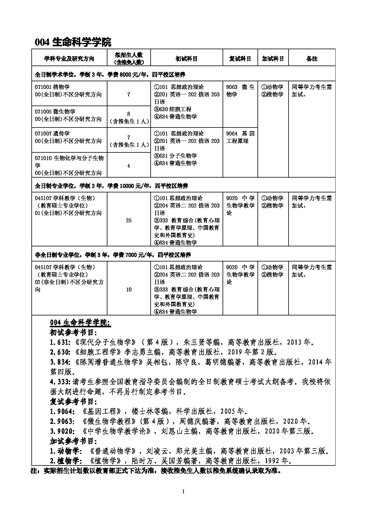2022考研参考书目:吉林师范大学2022年考研 004生命科学学院 考研参考书目第1页 2022考研参考书目:吉林师范大学2022年考研 004生命科学学院 考研参考书目第1页