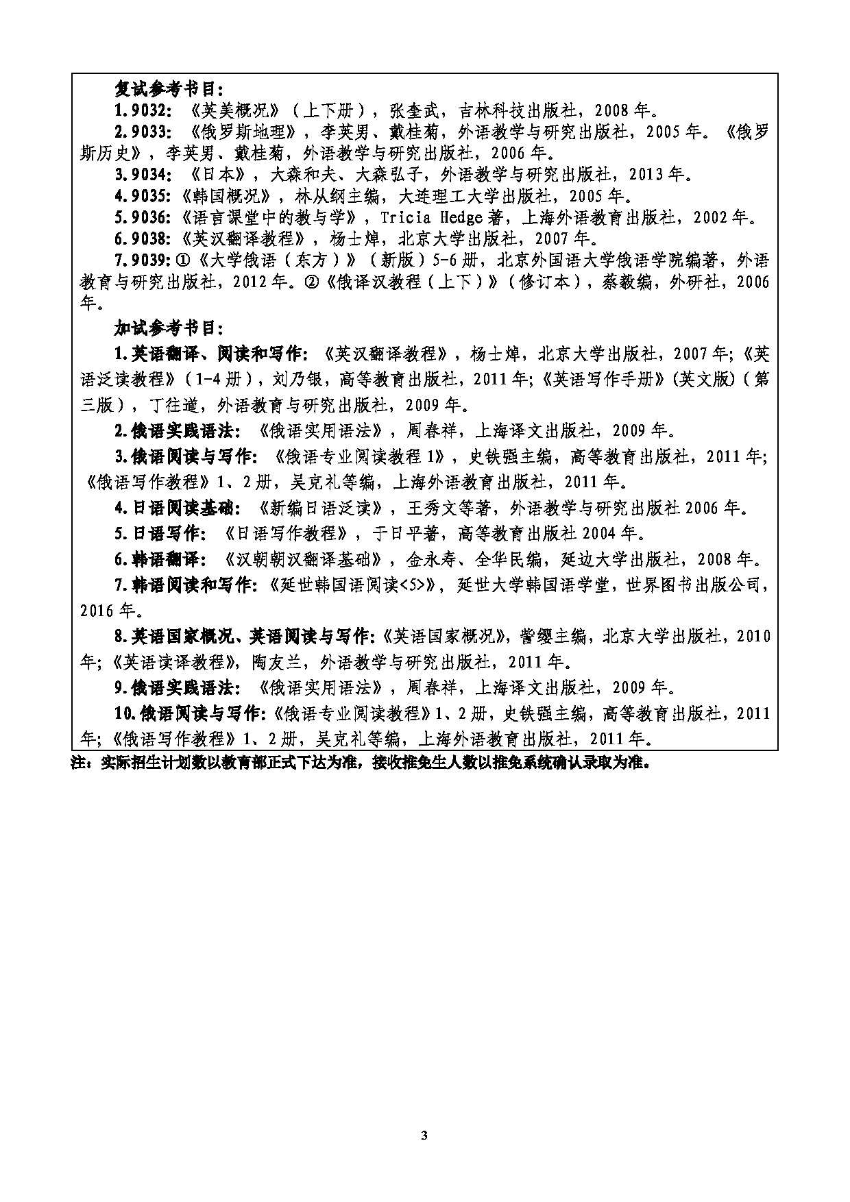 2022考研参考书目：吉林师范大学2022年考研 008外国语学院 考研参考书目第3页