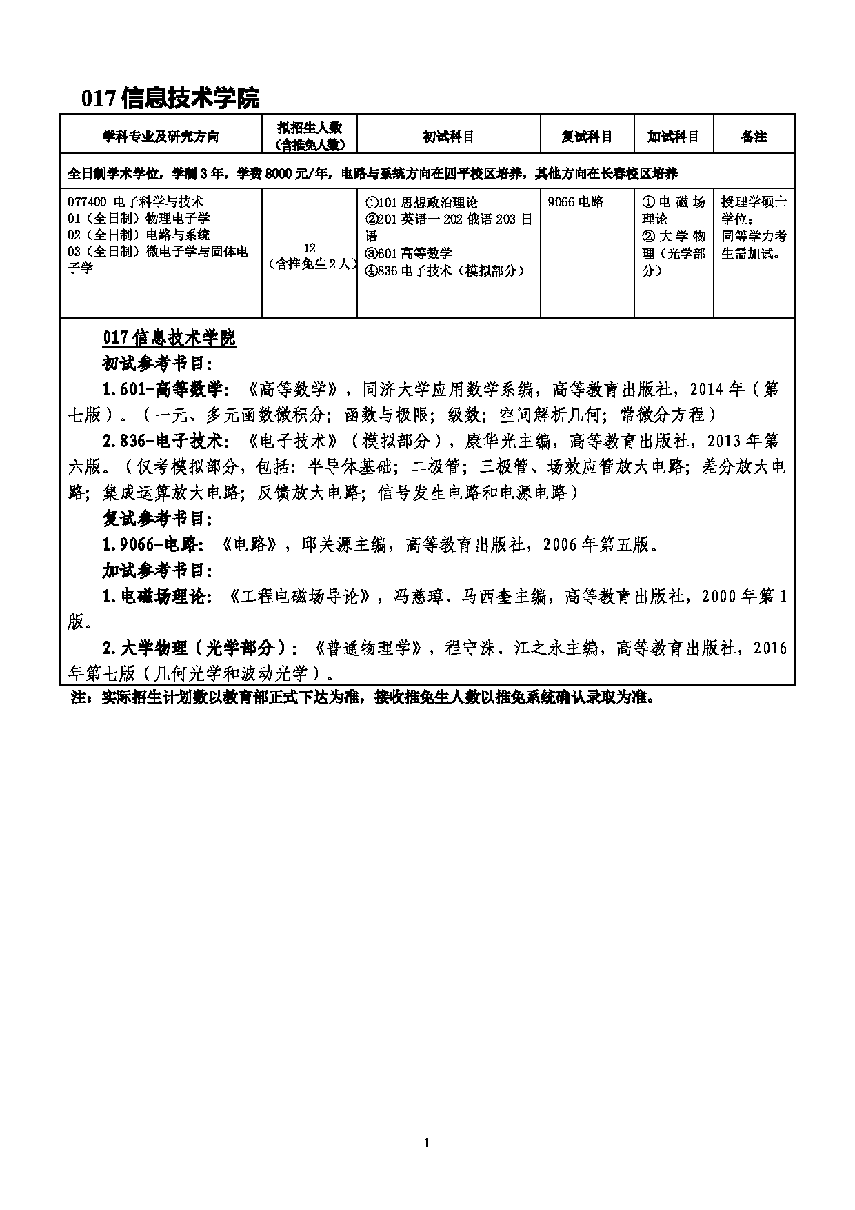 2022考研参考书目：吉林师范大学2022年考研 017信息技术学院 考研参考书目第1页