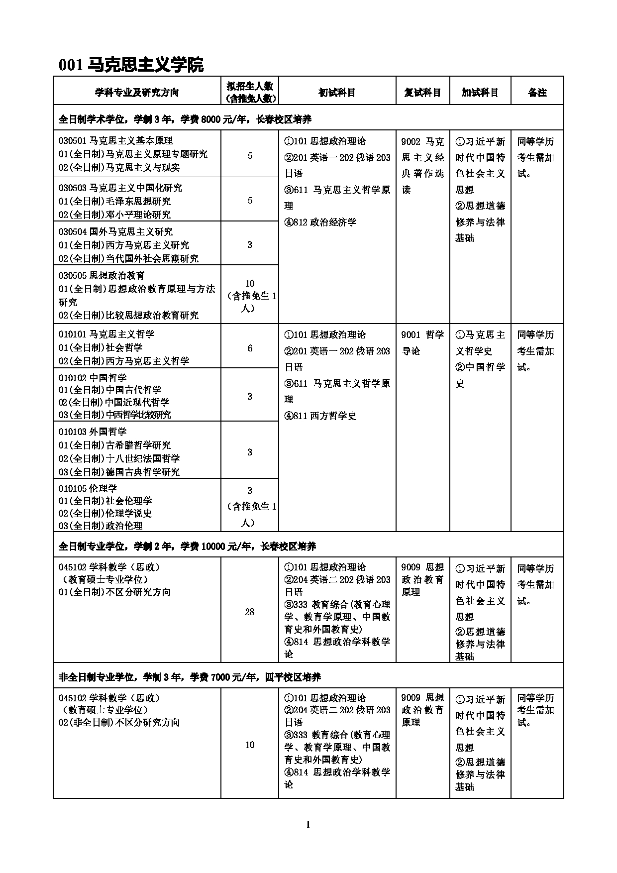 2022考研参考书目：吉林师范大学2022年考研 001马克思主义学院 考研参考书目第1页