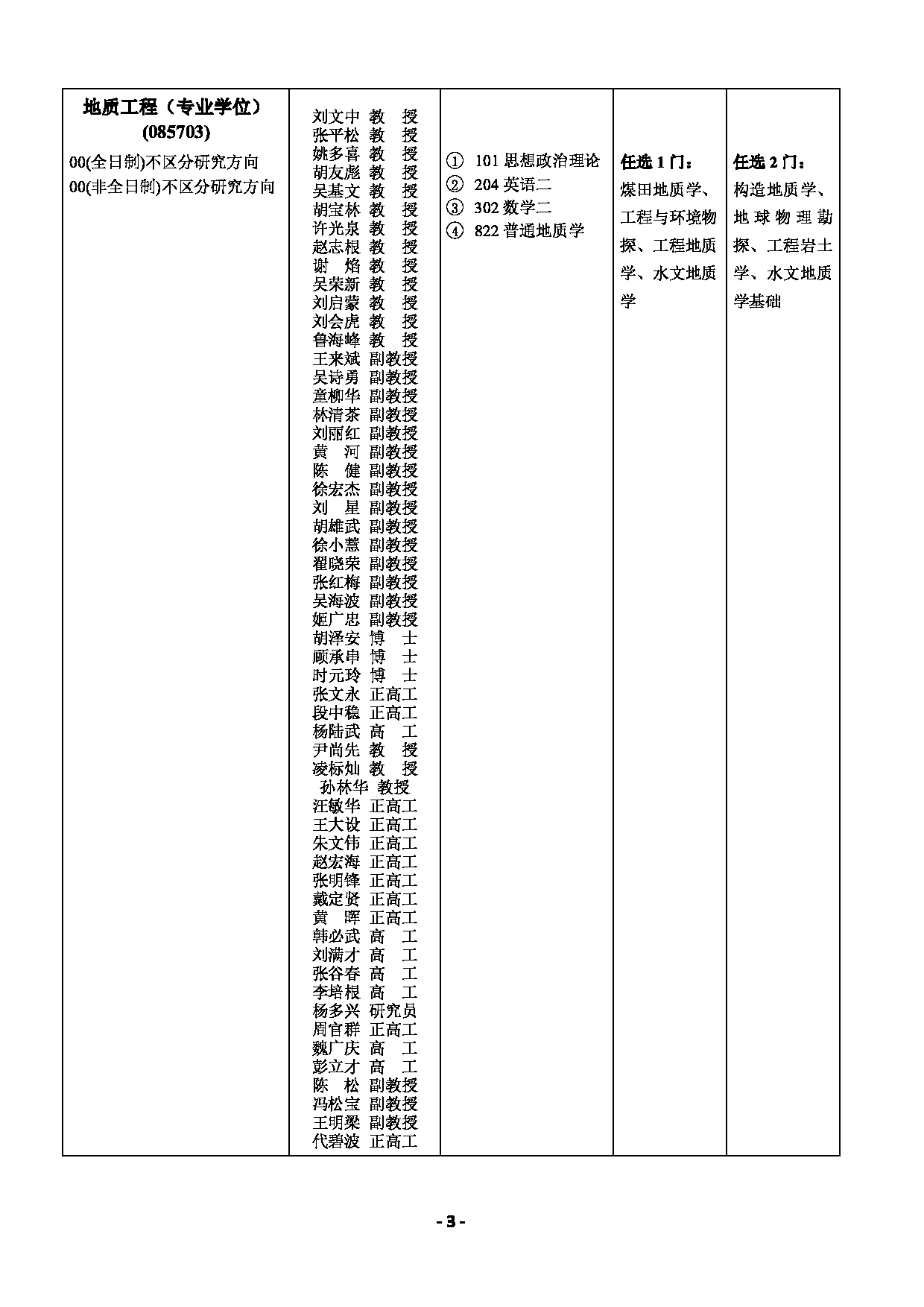 2022考研参考书目：安徽理工大学2022年硕士研究生招生专业目录（含导师及参考书目）第5页