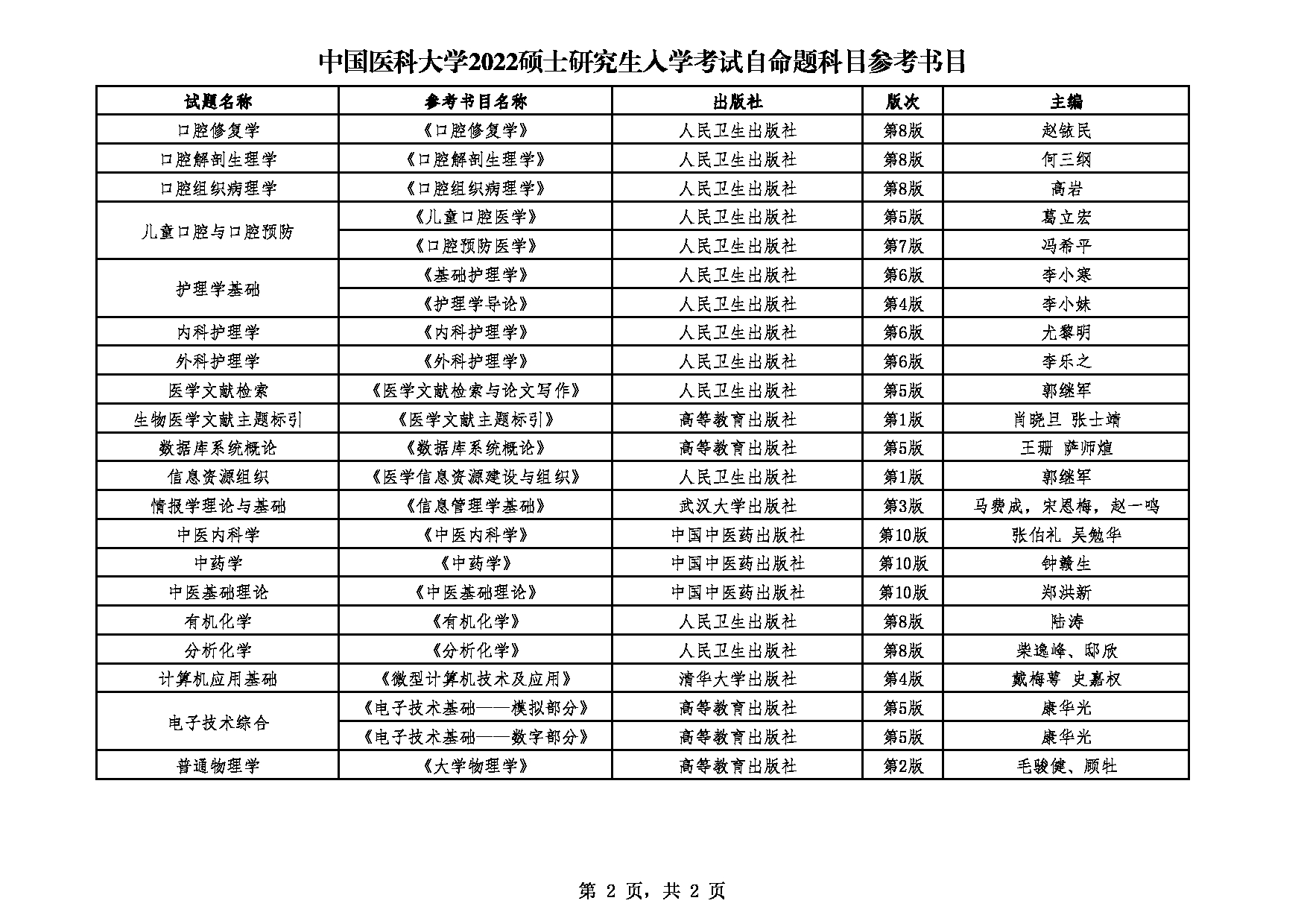 2022考研参考书目：中国医科大学2022年考研自命题科目参考书目第2页