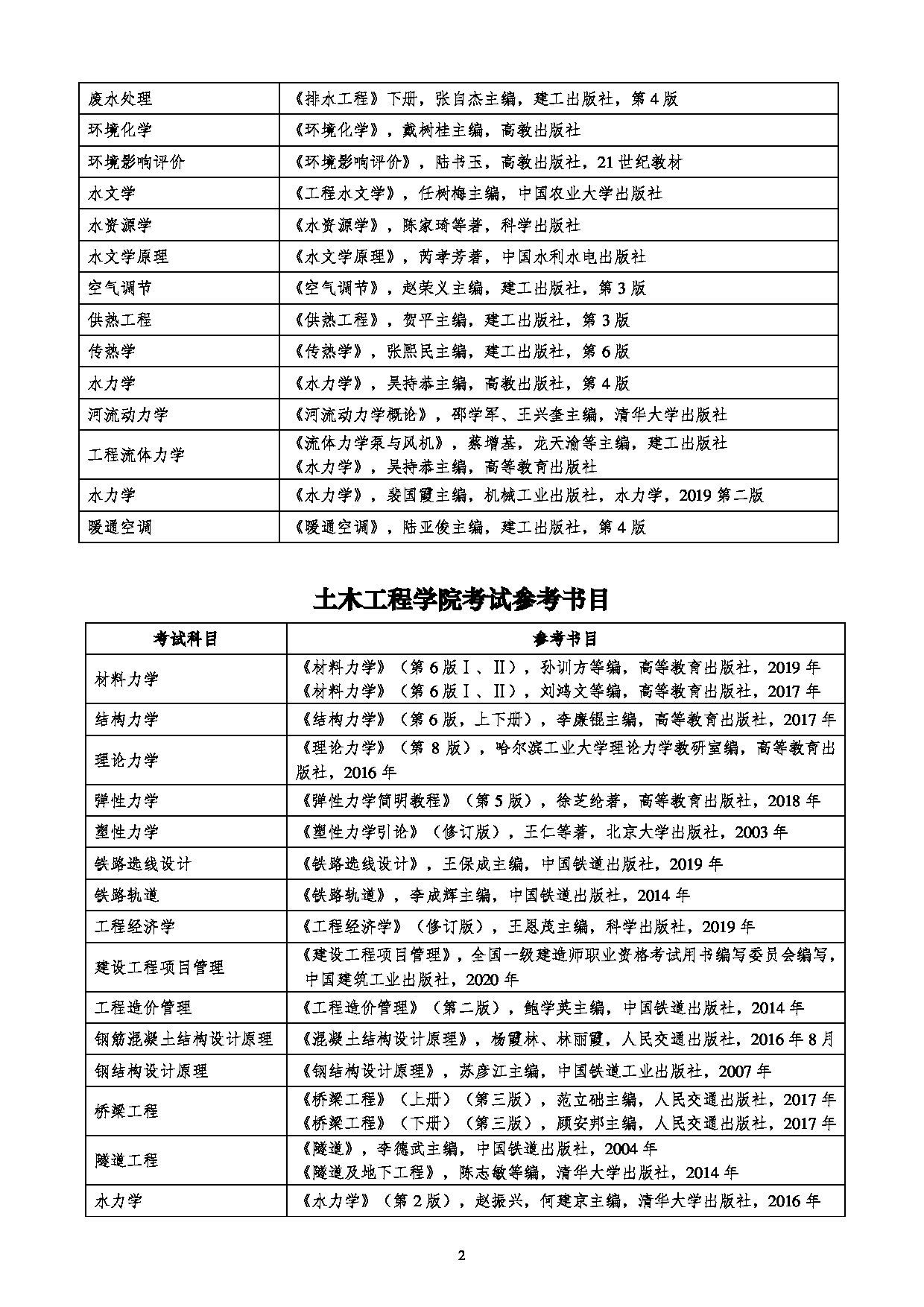 2022考研参考书目：兰州交通大学2022年考研参考书目第2页