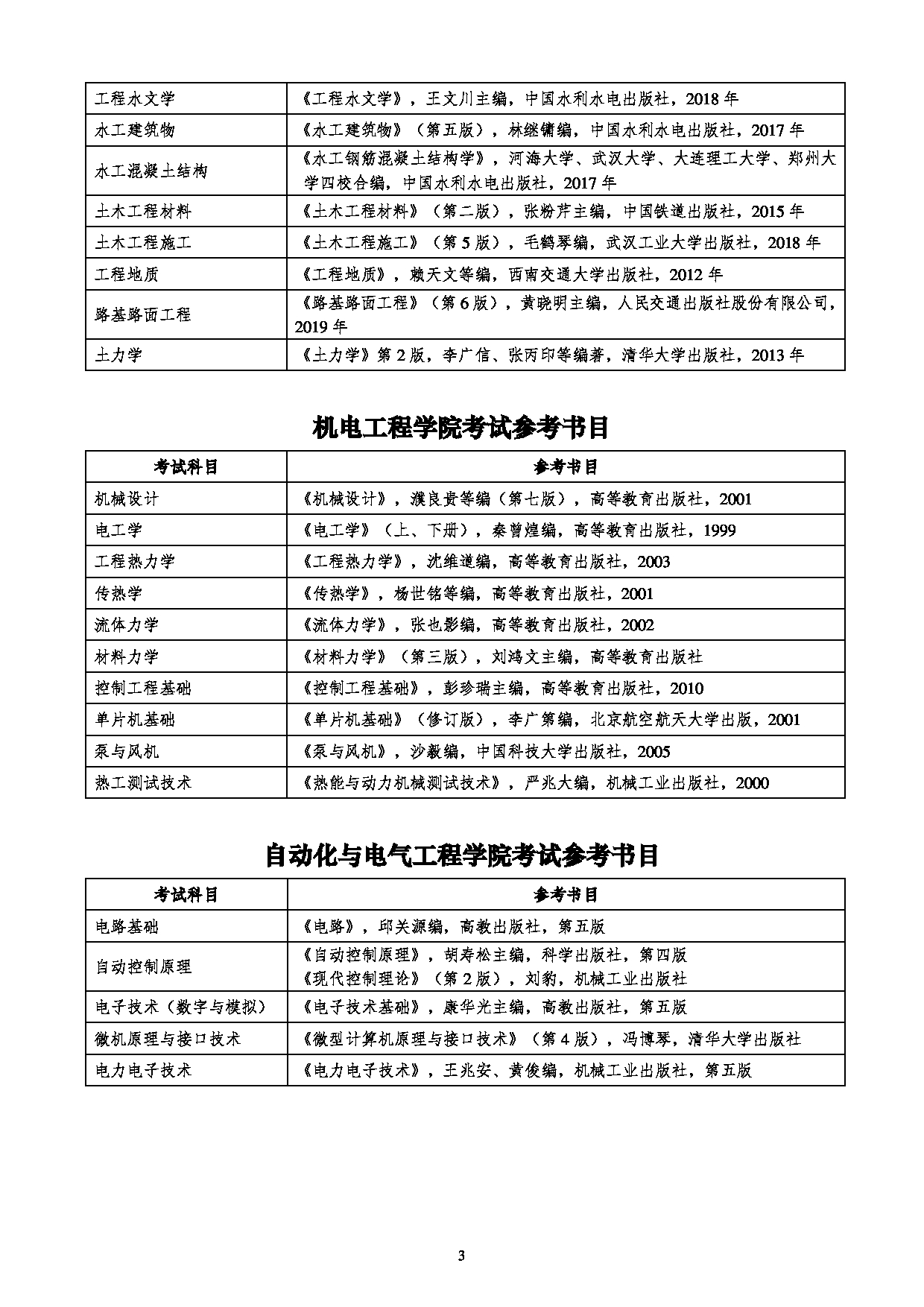 2022考研参考书目：兰州交通大学2022年考研参考书目第3页