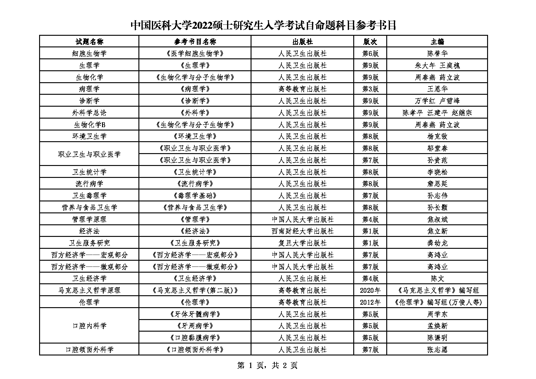 2022考研参考书目：中国医科大学2022年考研自命题科目参考书目第1页
