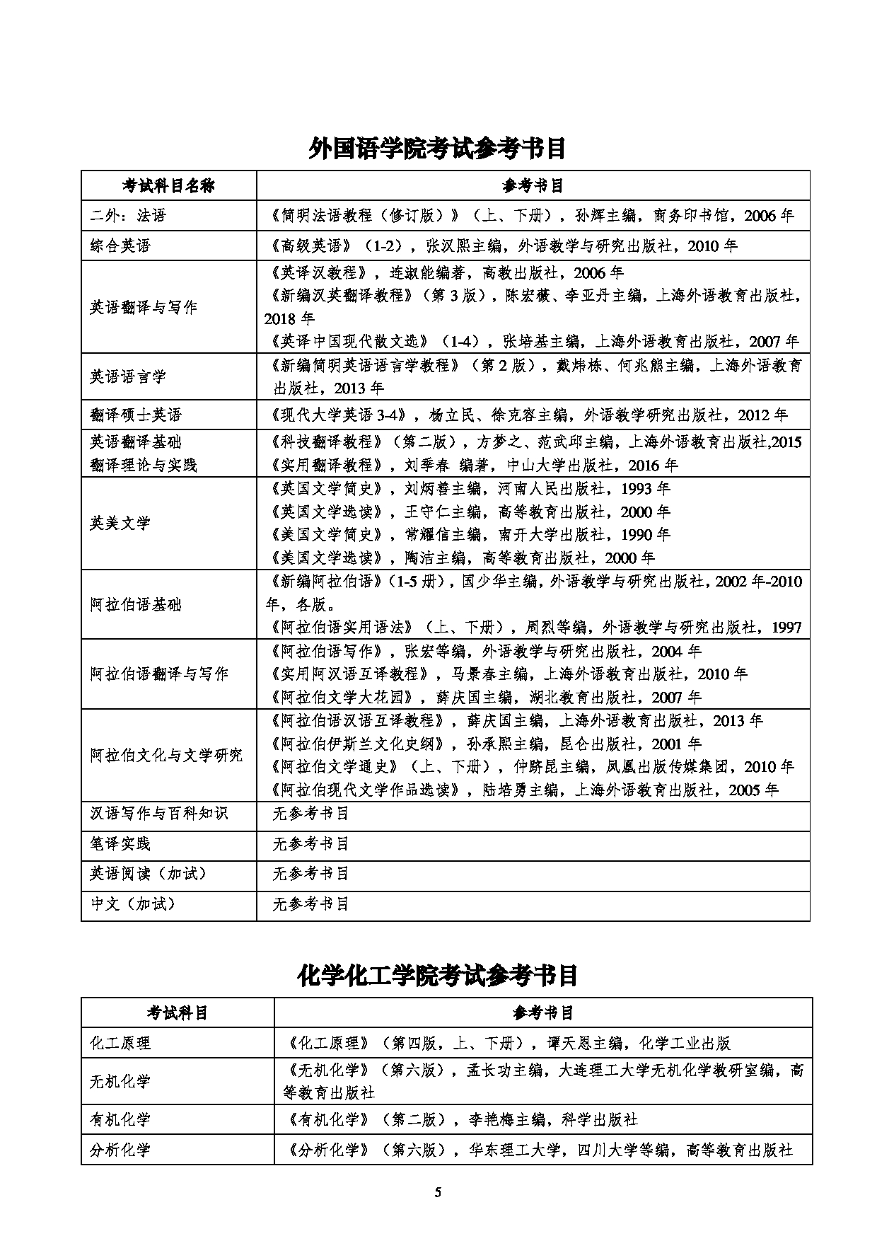 2022考研参考书目：兰州交通大学2022年考研参考书目第5页