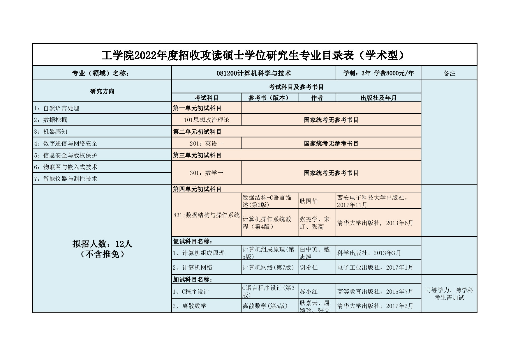 2022考研大纲：延边大学2022年考研 002工学院专业目录 第2页