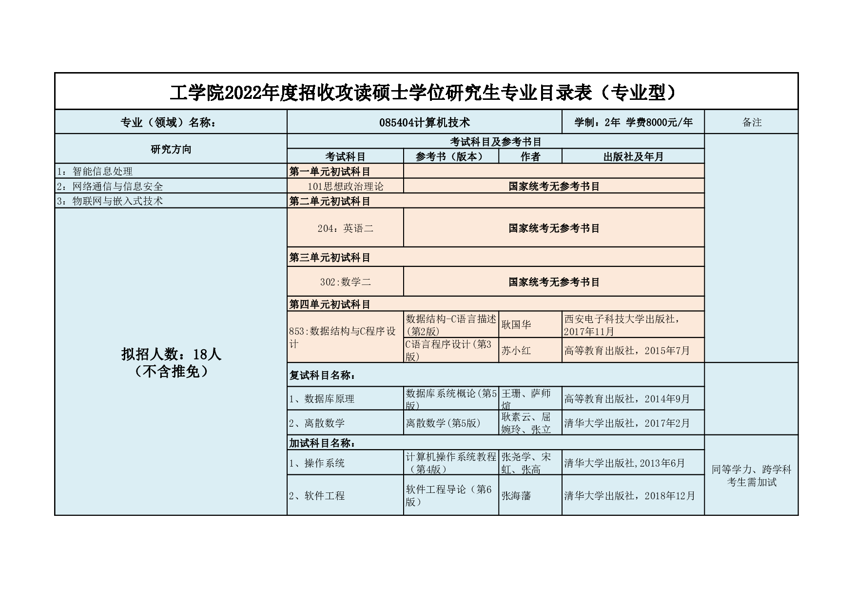 2022考研大纲：延边大学2022年考研 002工学院专业目录 第3页