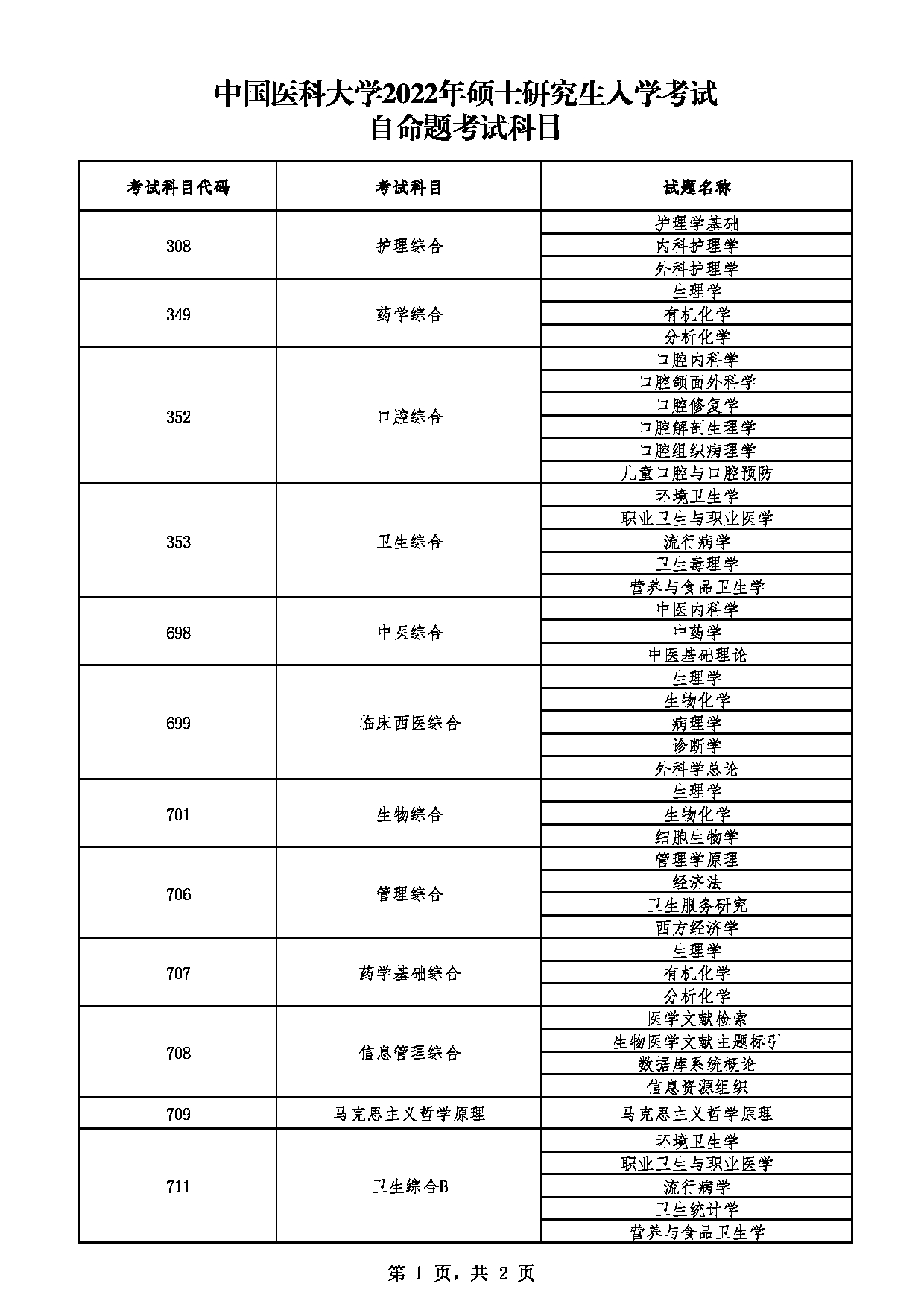 中国医科大学2022年硕士研究生入学考试自命题考试科目第1页