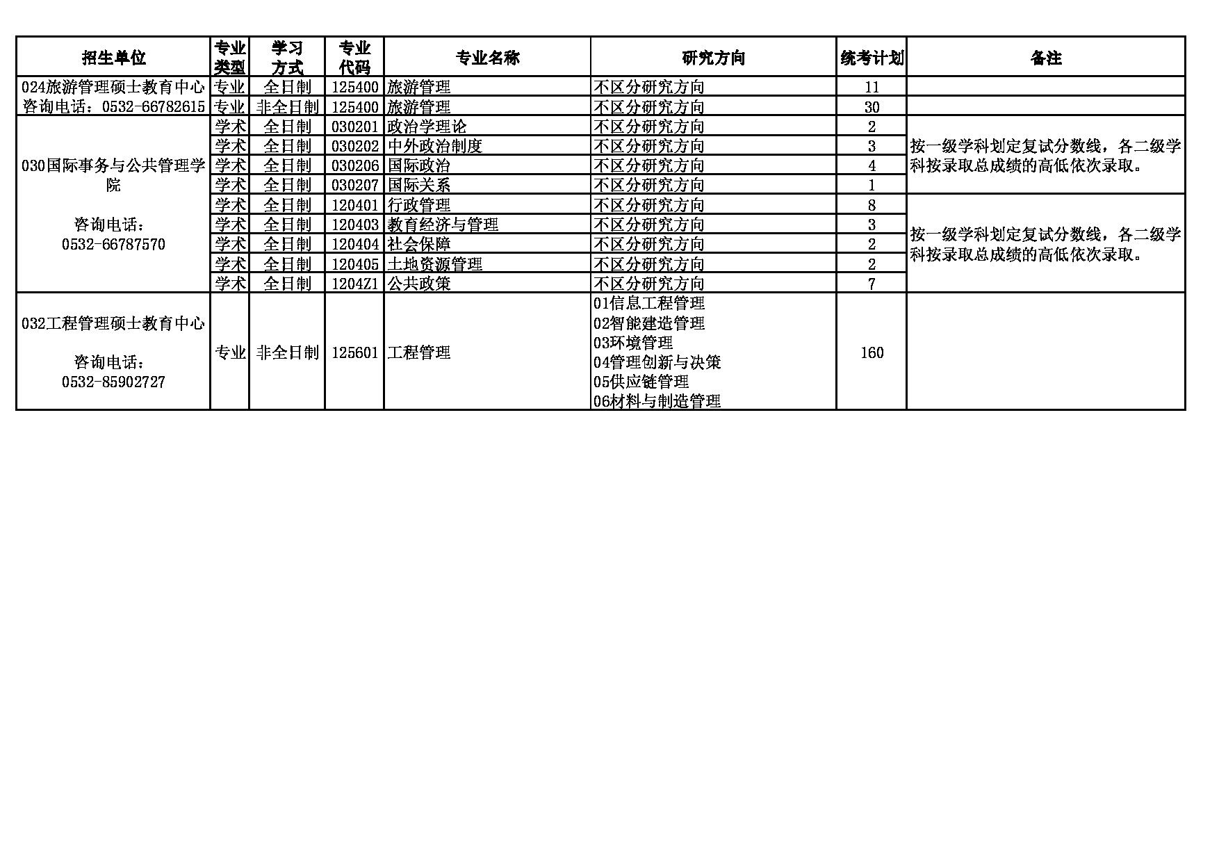 中国海洋大学2022年硕士研究生招生统考计划第6页
