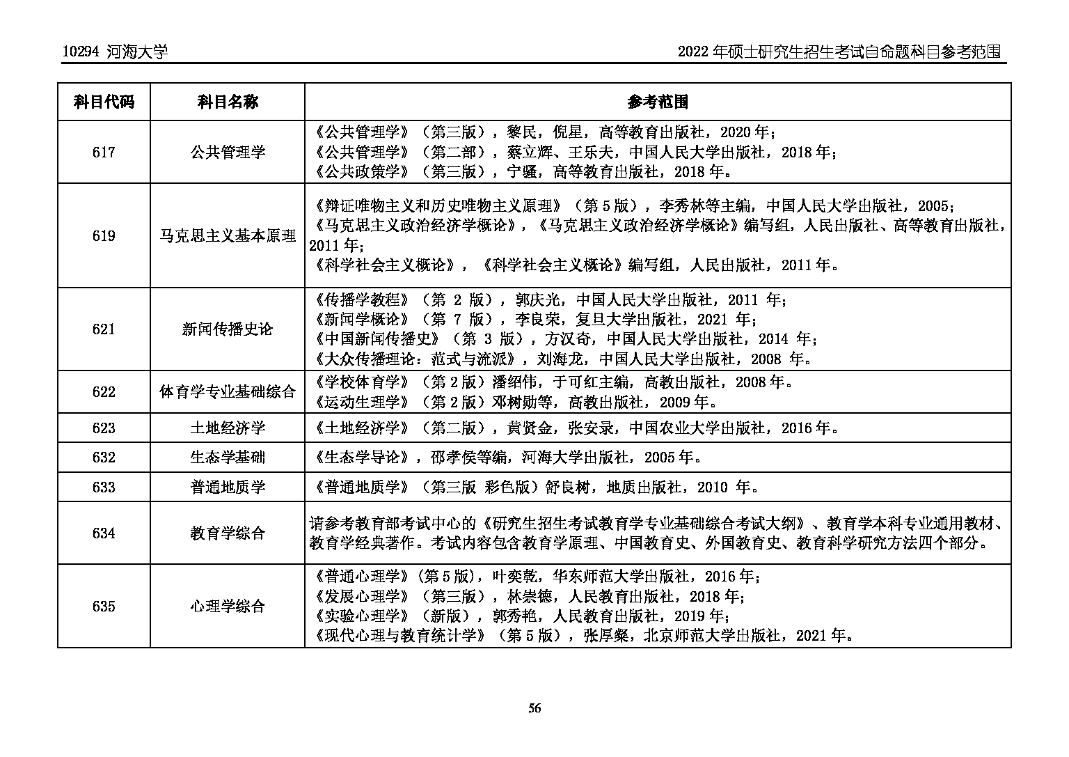 河海大学2022年硕士研究生招生考试自命题科目参考范围第3页