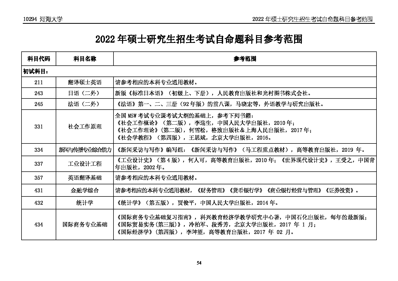 河海大学2022年硕士研究生招生考试自命题科目参考范围第1页