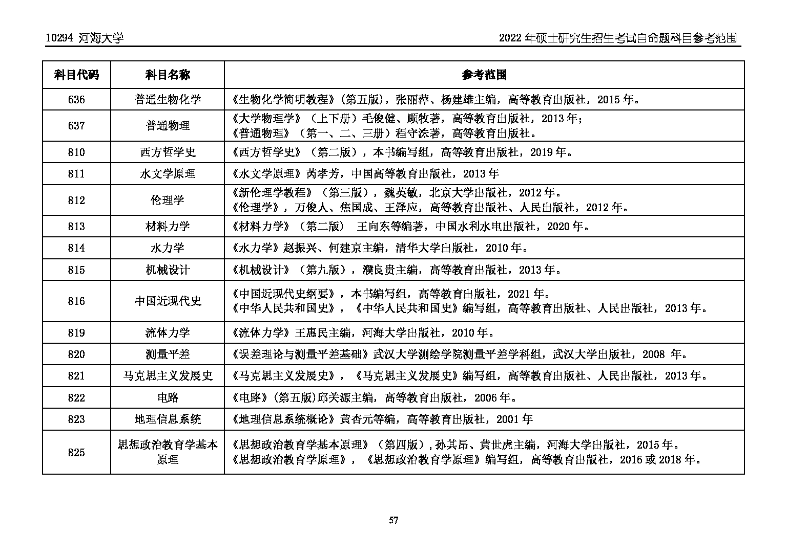 河海大学2022年硕士研究生招生考试自命题科目参考范围第4页