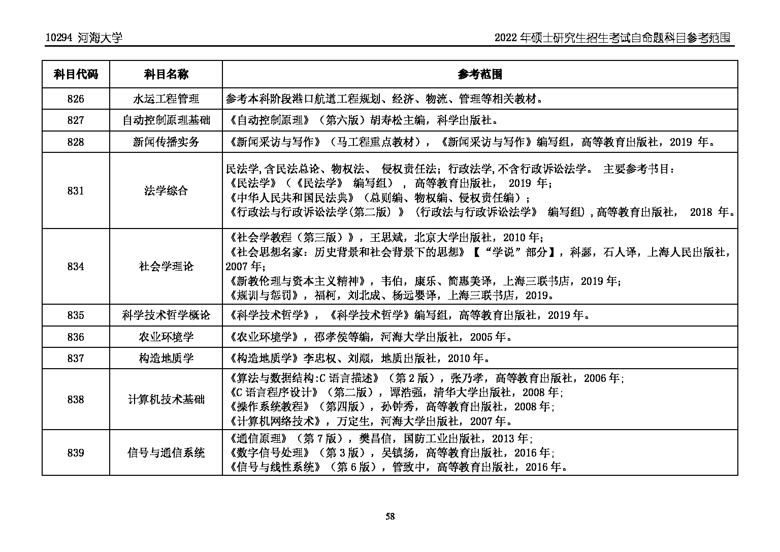 河海大学2022年硕士研究生招生考试自命题科目参考范围第5页