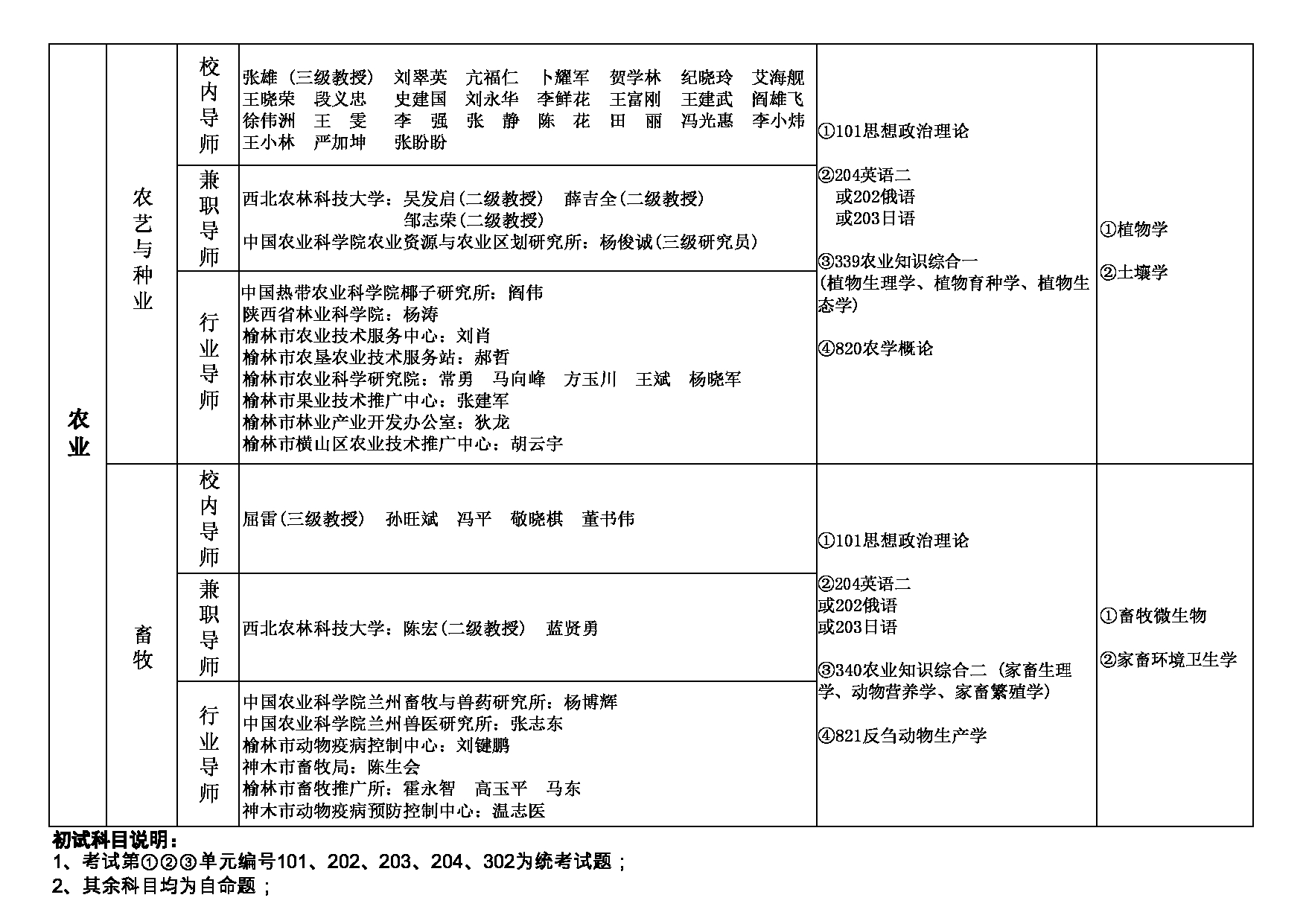 榆林学院2021年考研招生目录第2页