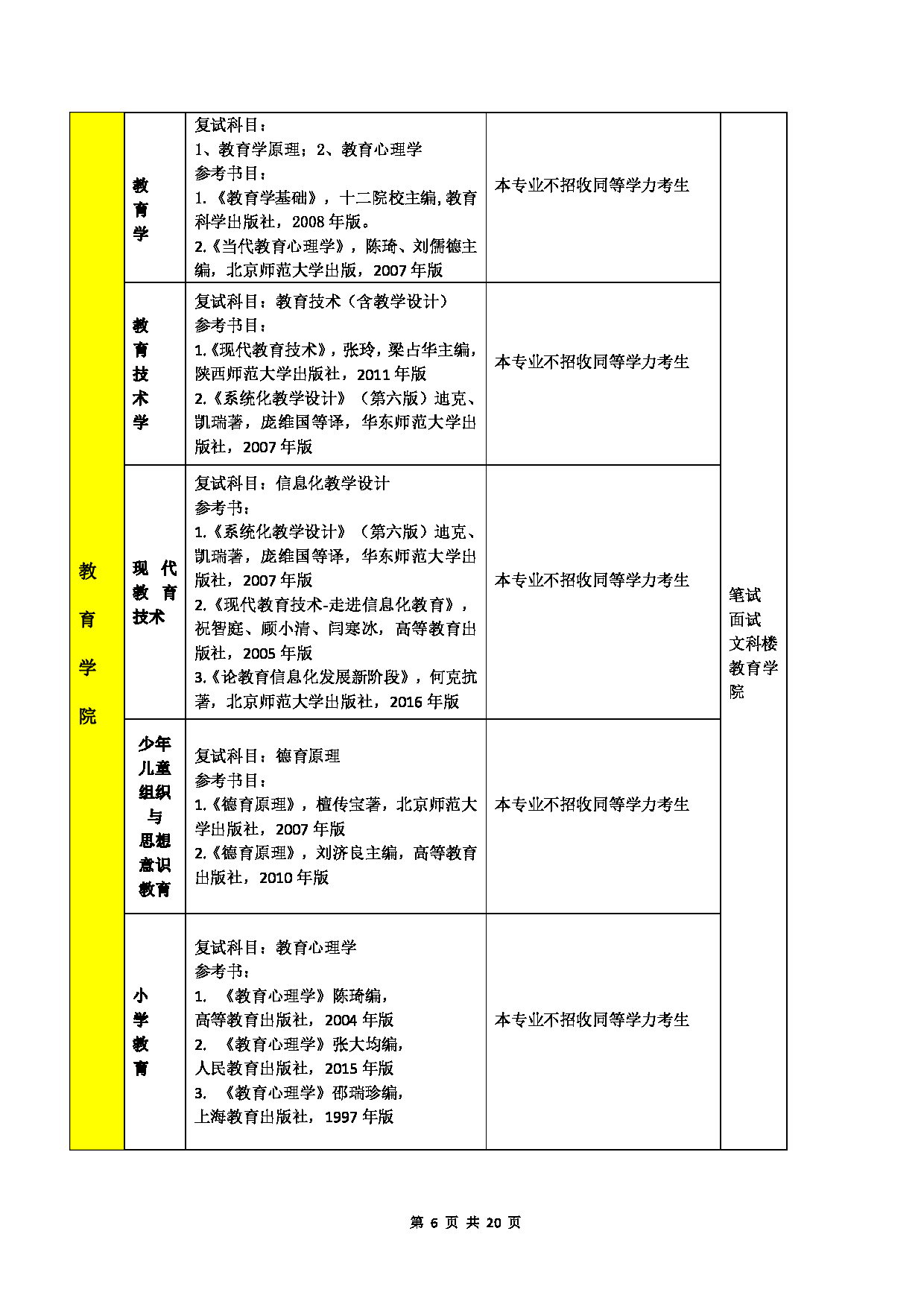 宁夏大学2022年复试及同等学力加试科目第6页