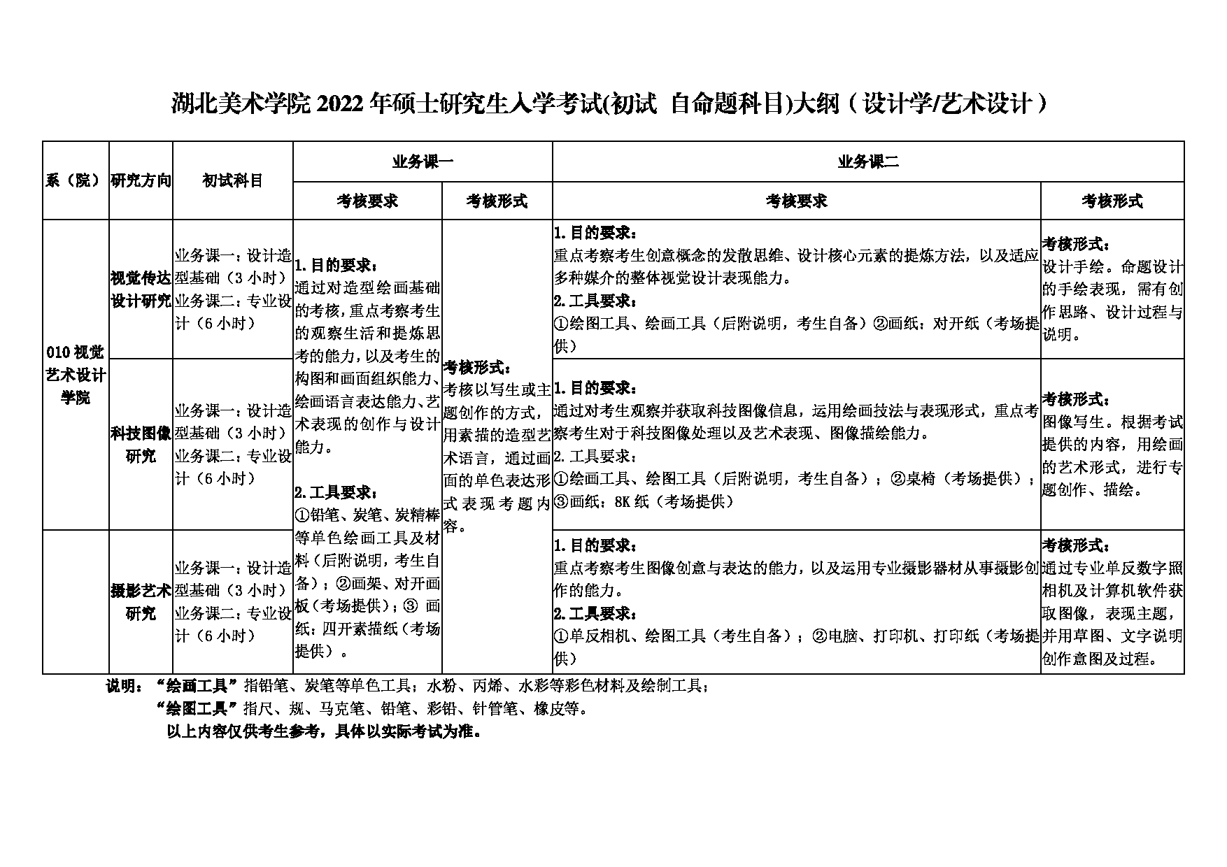 2022考研大纲：湖北美术学院2022年硕士研究生入学考试（初试 自命题科目）大纲（设计学 艺术设计）第1页
