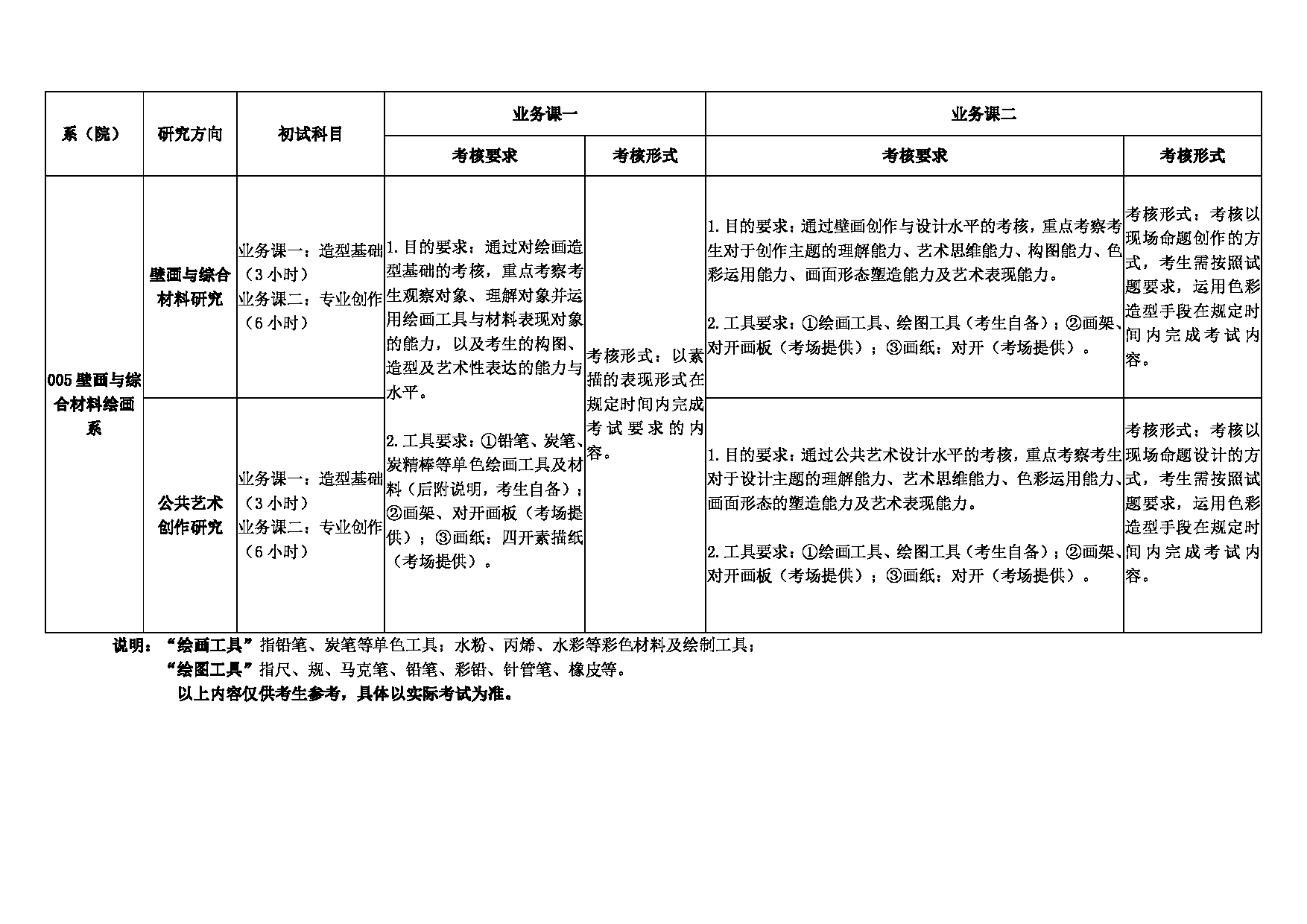 2022考研大纲：湖北美术学院2022年硕士研究生入学考试（初试 自命题科目）大纲（美术学 美术）第5页