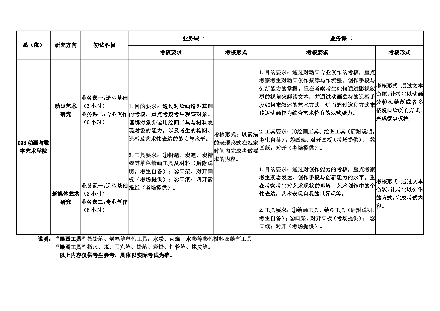2022考研大纲：湖北美术学院2022年硕士研究生入学考试（初试 自命题科目）大纲（美术学 美术）第3页