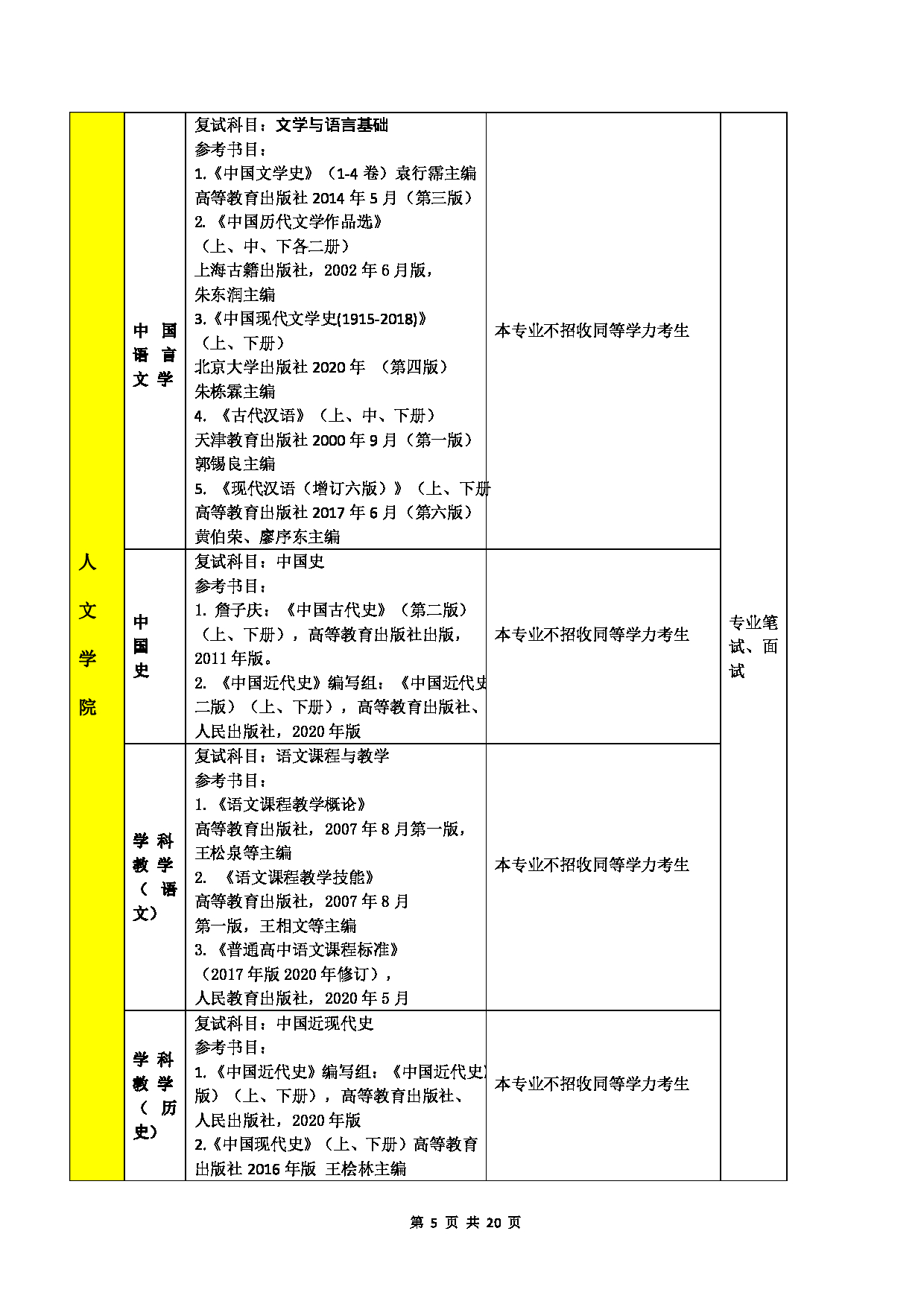宁夏大学2022年复试及同等学力加试科目第5页