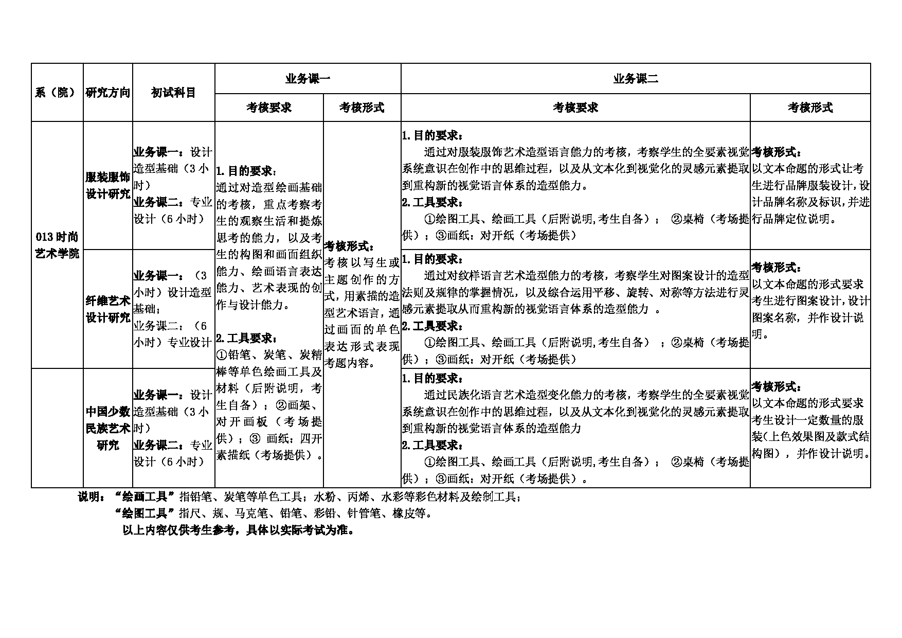 2022考研大纲：湖北美术学院2022年硕士研究生入学考试（初试 自命题科目）大纲（设计学 艺术设计）第4页